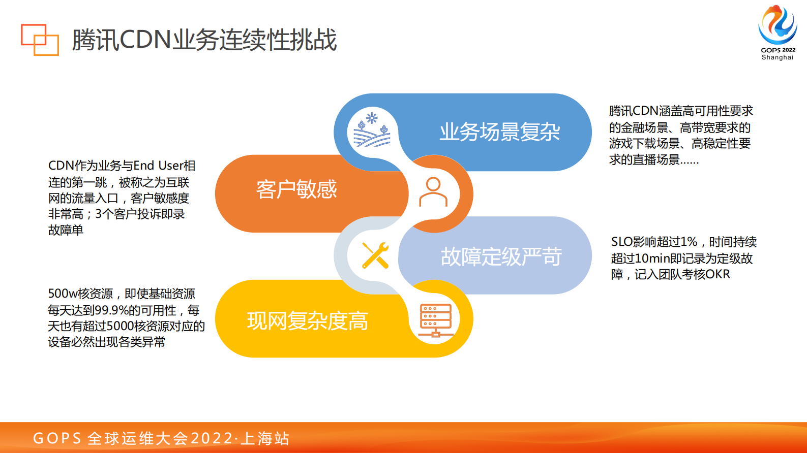 腾讯CDN业务连续性建设之智能运维探索 第8页
