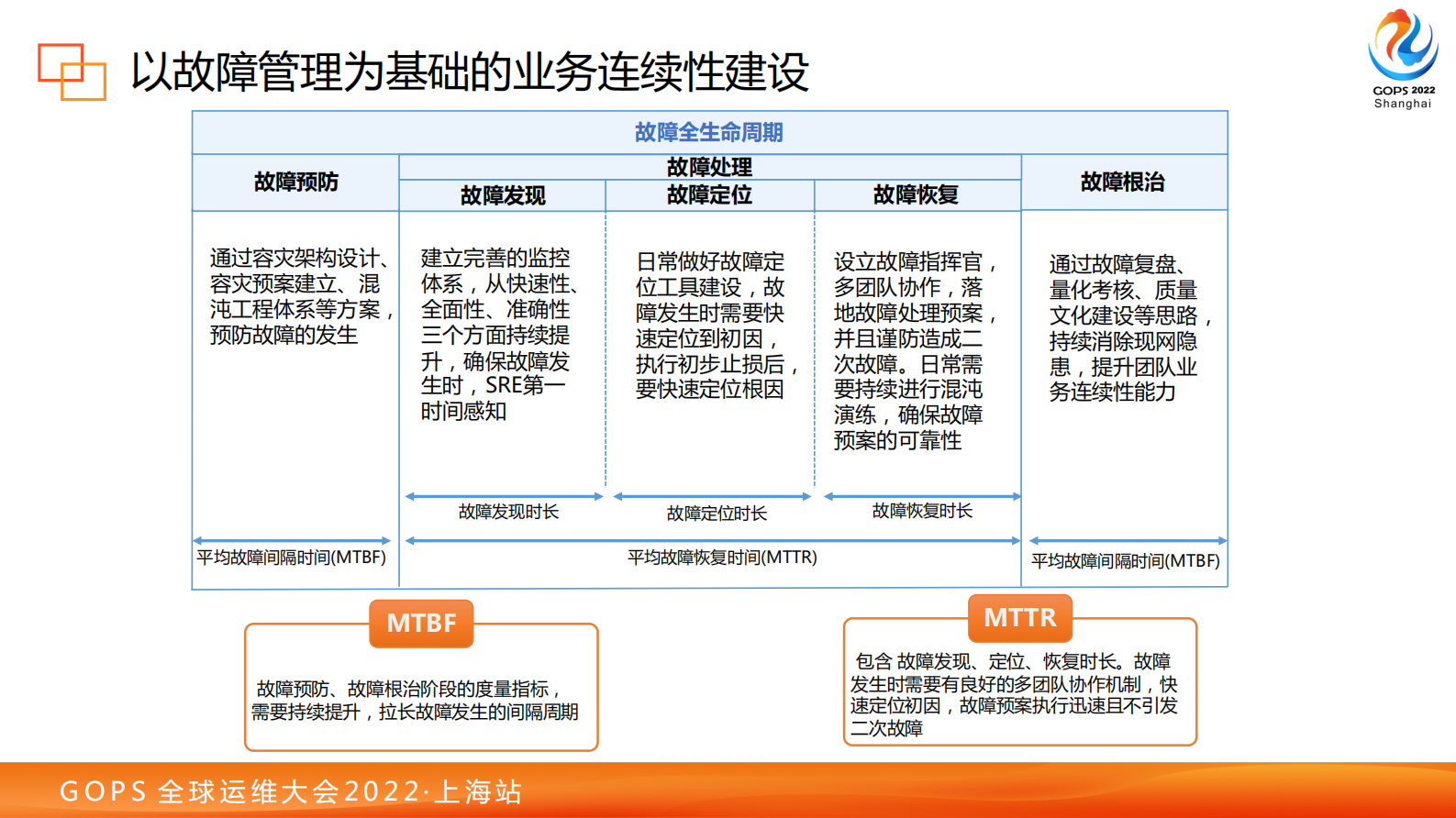 腾讯CDN业务连续性建设之智能运维探索 第10页