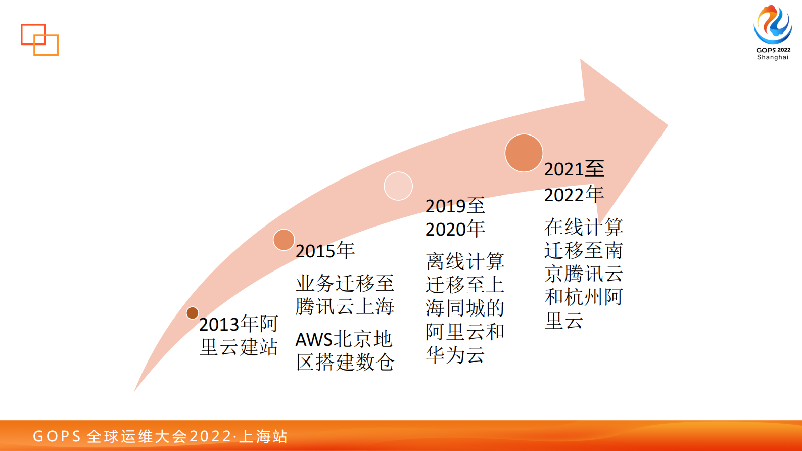 小红书混合公有云探索之路 第8页