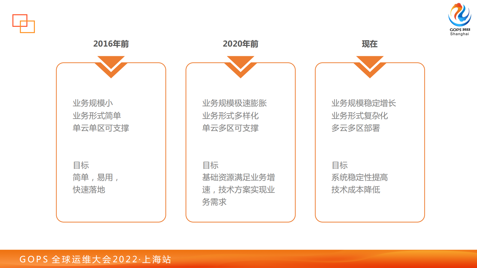小红书混合公有云探索之路 第10页
