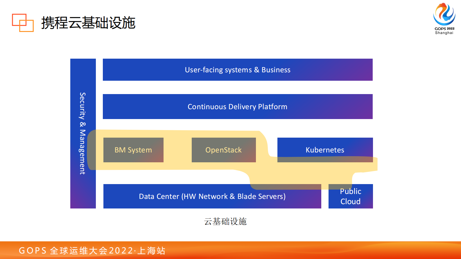 张浩-2022 GOPS 基于Cilium的携程云原生安全实践 第6页