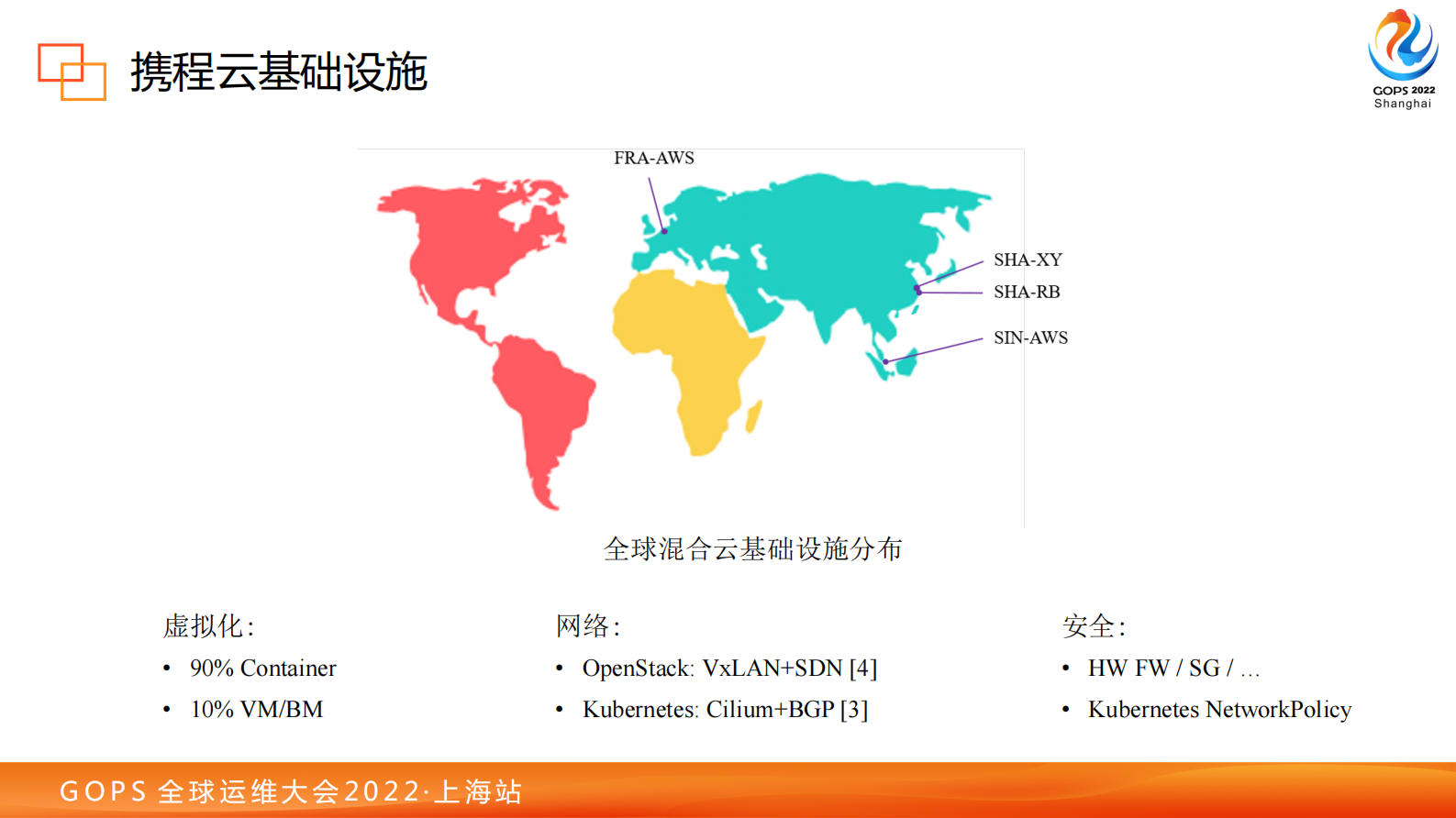 张浩-2022 GOPS 基于Cilium的携程云原生安全实践 第7页