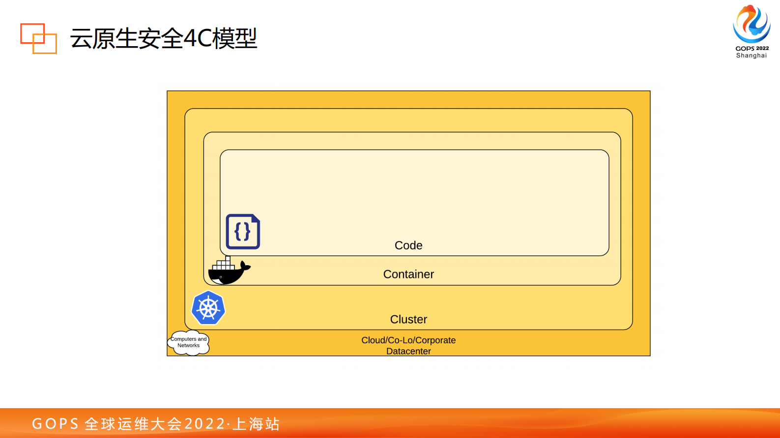张浩-2022 GOPS 基于Cilium的携程云原生安全实践 第8页