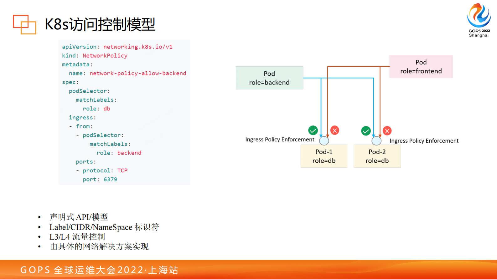 张浩-2022 GOPS 基于Cilium的携程云原生安全实践 第10页