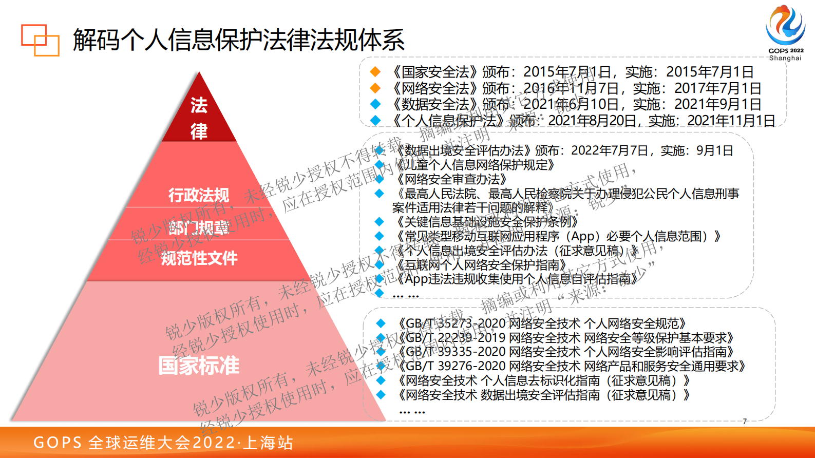 赵锐-2022 GOPS 全球运维大会 DevSecOps中的个人信息保护实践 锐少-分享 第8页