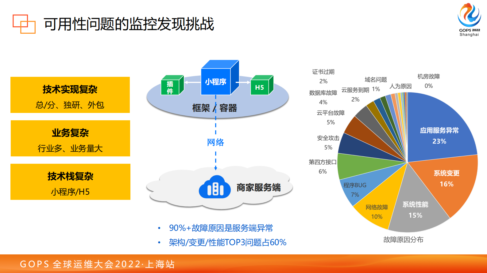 支付宝三方生态可用性问题监控发现实践 第9页