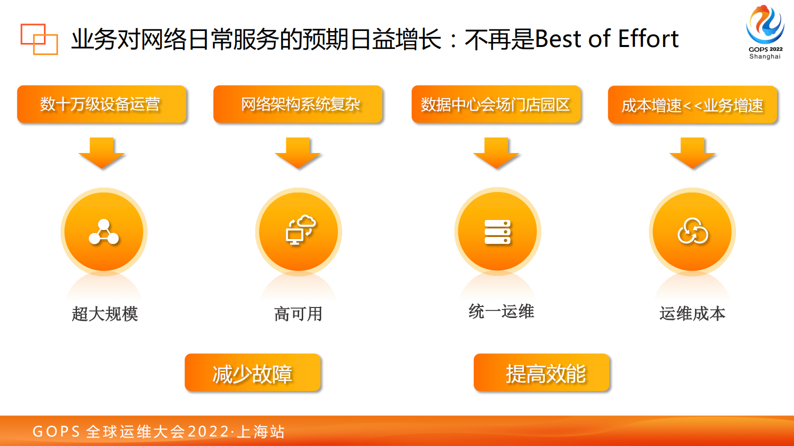 自动化运维体系在阿里巴巴网络落地实践 第7页