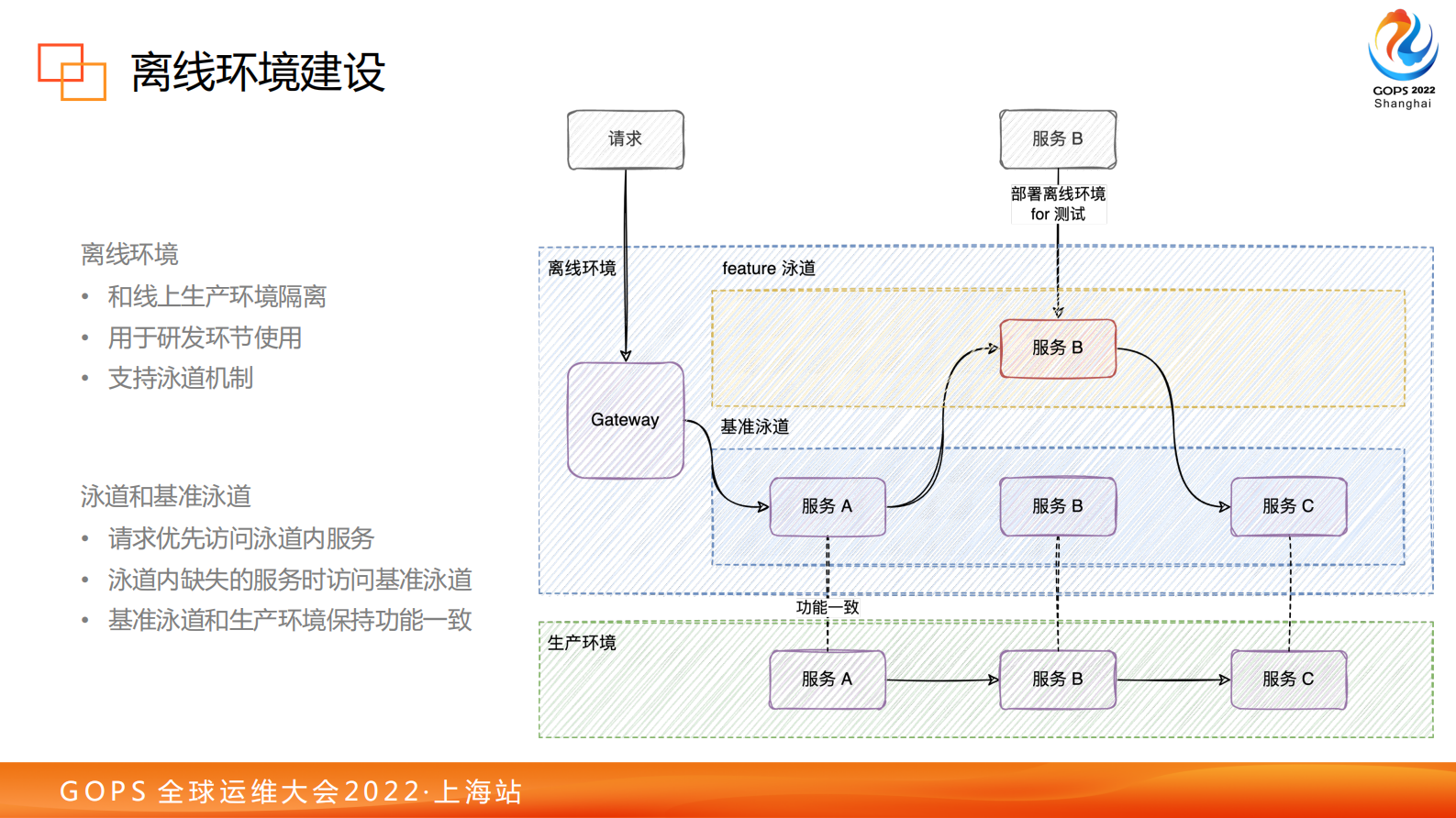 字节跳动云研发的实践探索 第8页