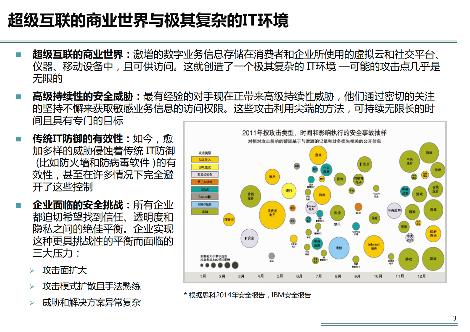 企业信息安全体系_ITIL之家(www.itilzj.com)_.pdf 第3页