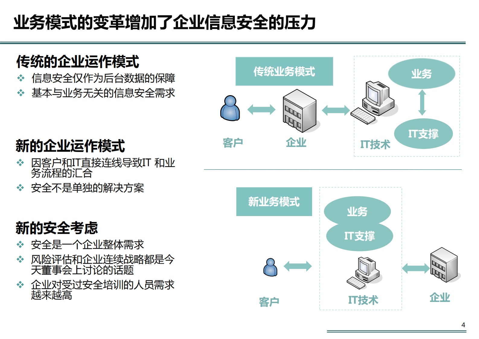 企业信息安全体系_ITIL之家(www.itilzj.com)_.pdf 第4页