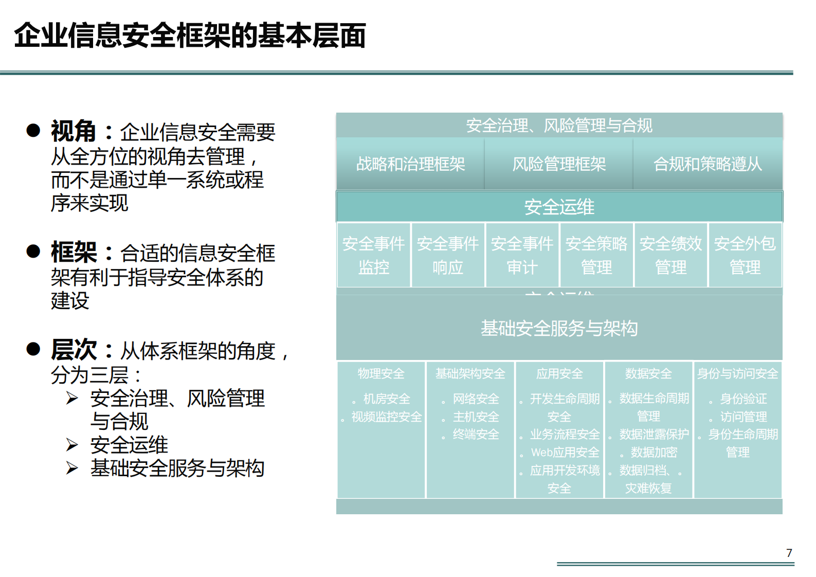 企业信息安全体系_ITIL之家(www.itilzj.com)_.pdf 第7页