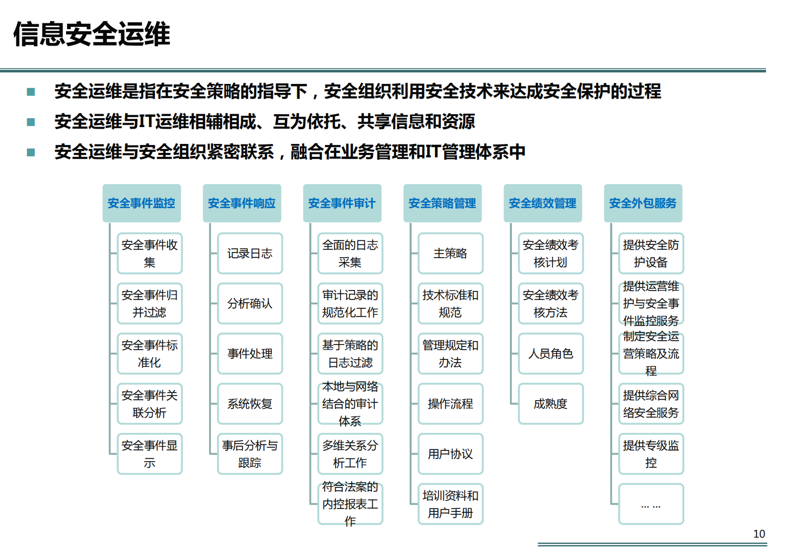 企业信息安全体系_ITIL之家(www.itilzj.com)_.pdf 第10页