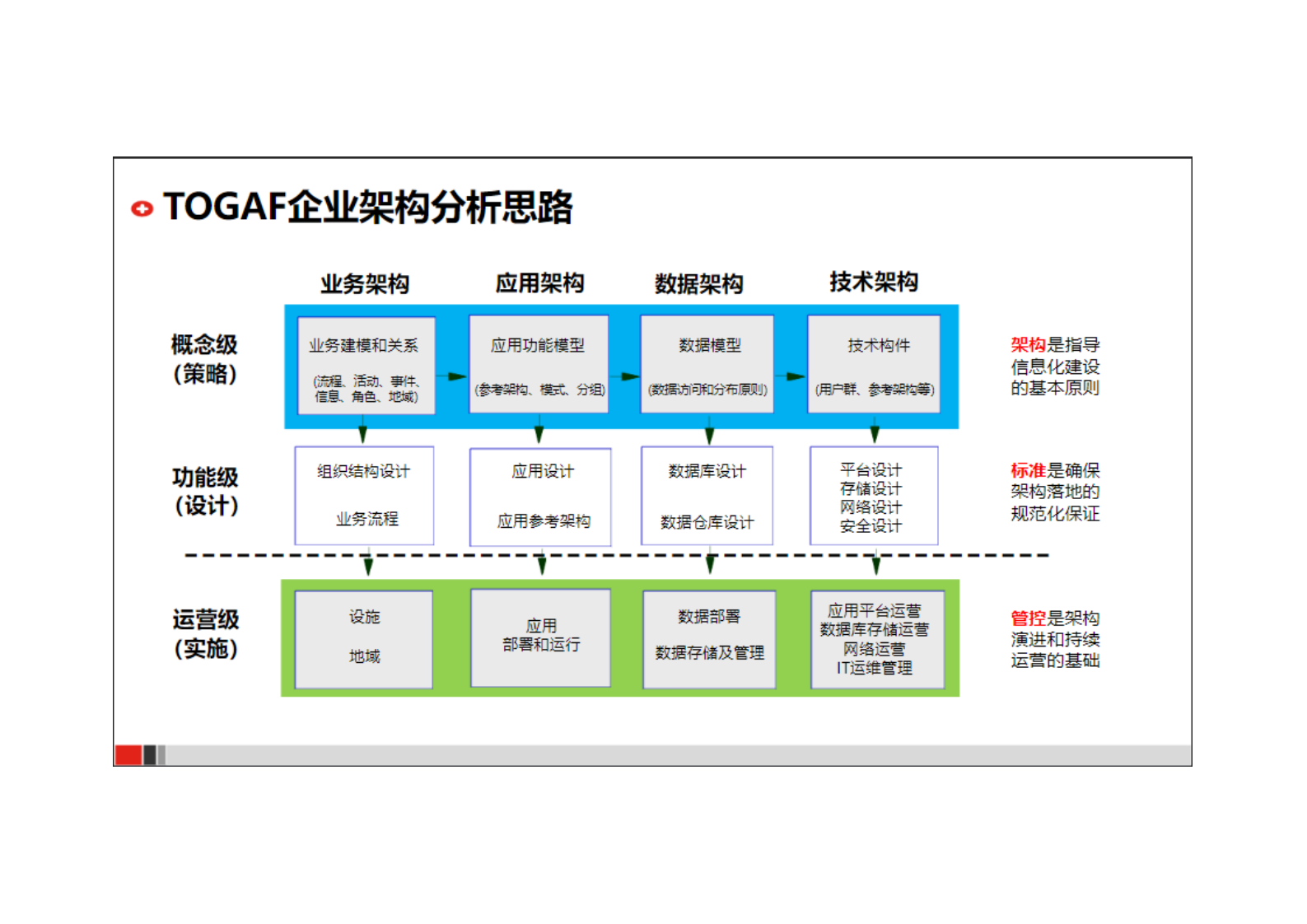 集团企业数字化转型集团公司IT技术架构规划规划建设方案.pdf 第5页