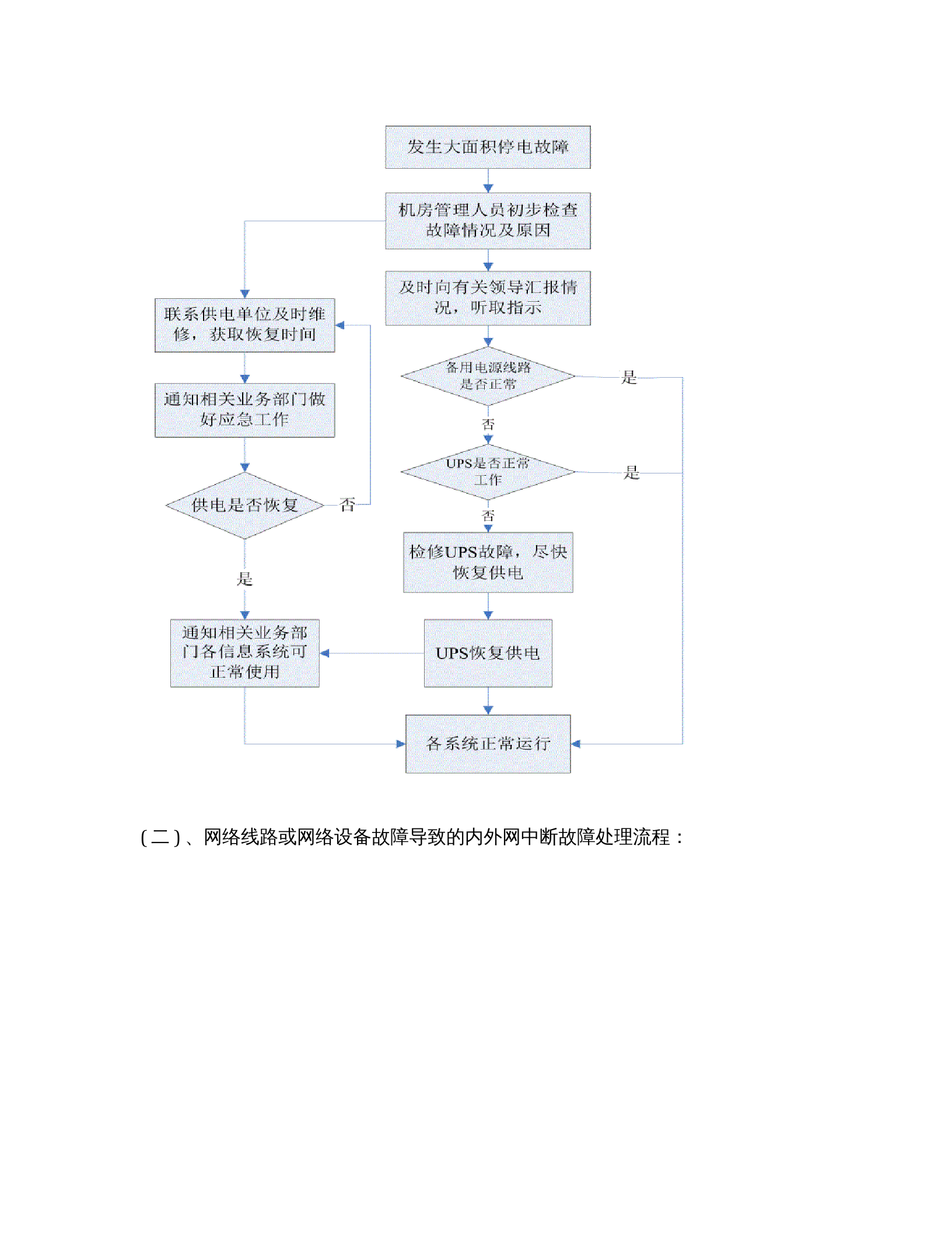 xx信息系统应急预案 第3页