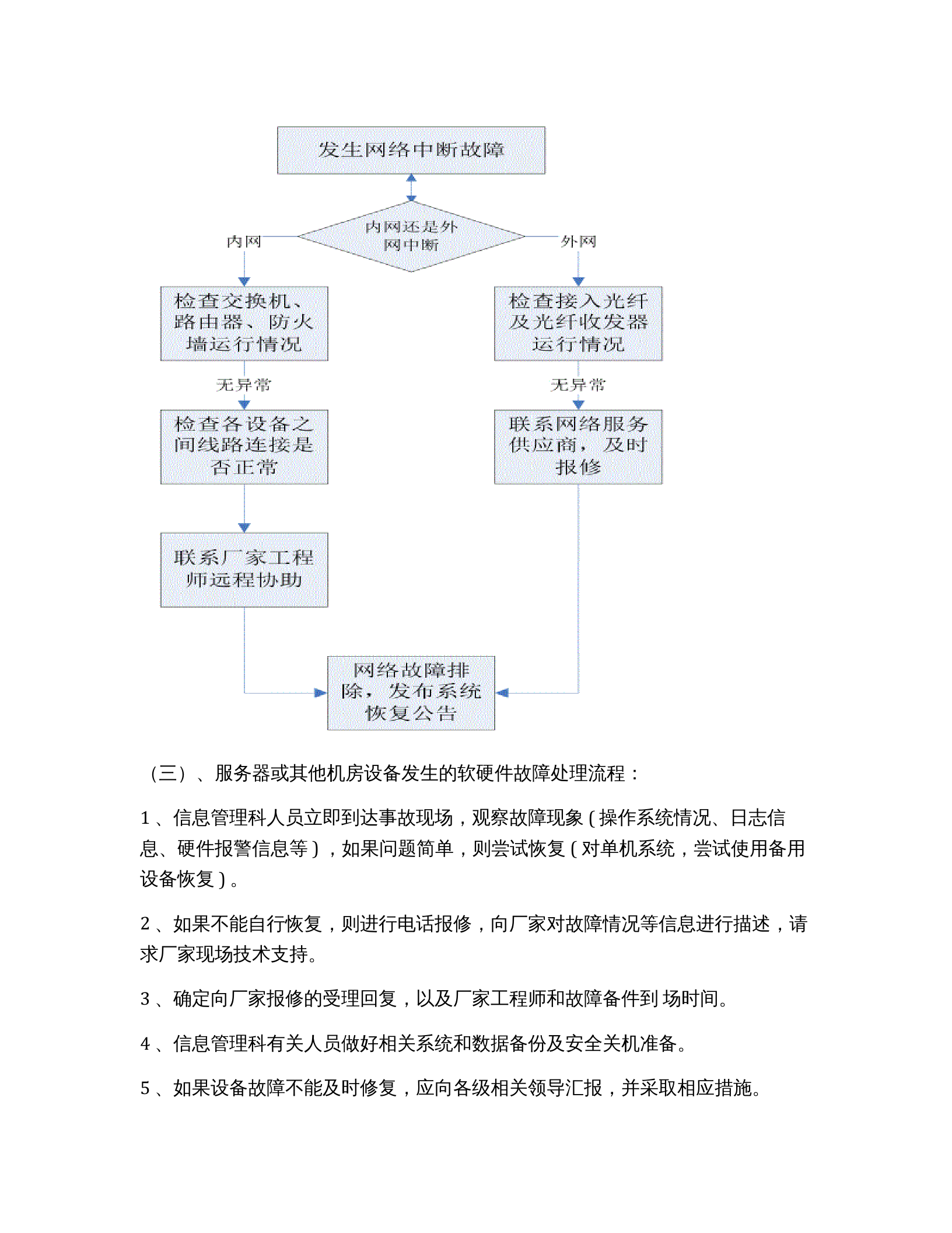 xx信息系统应急预案 第4页