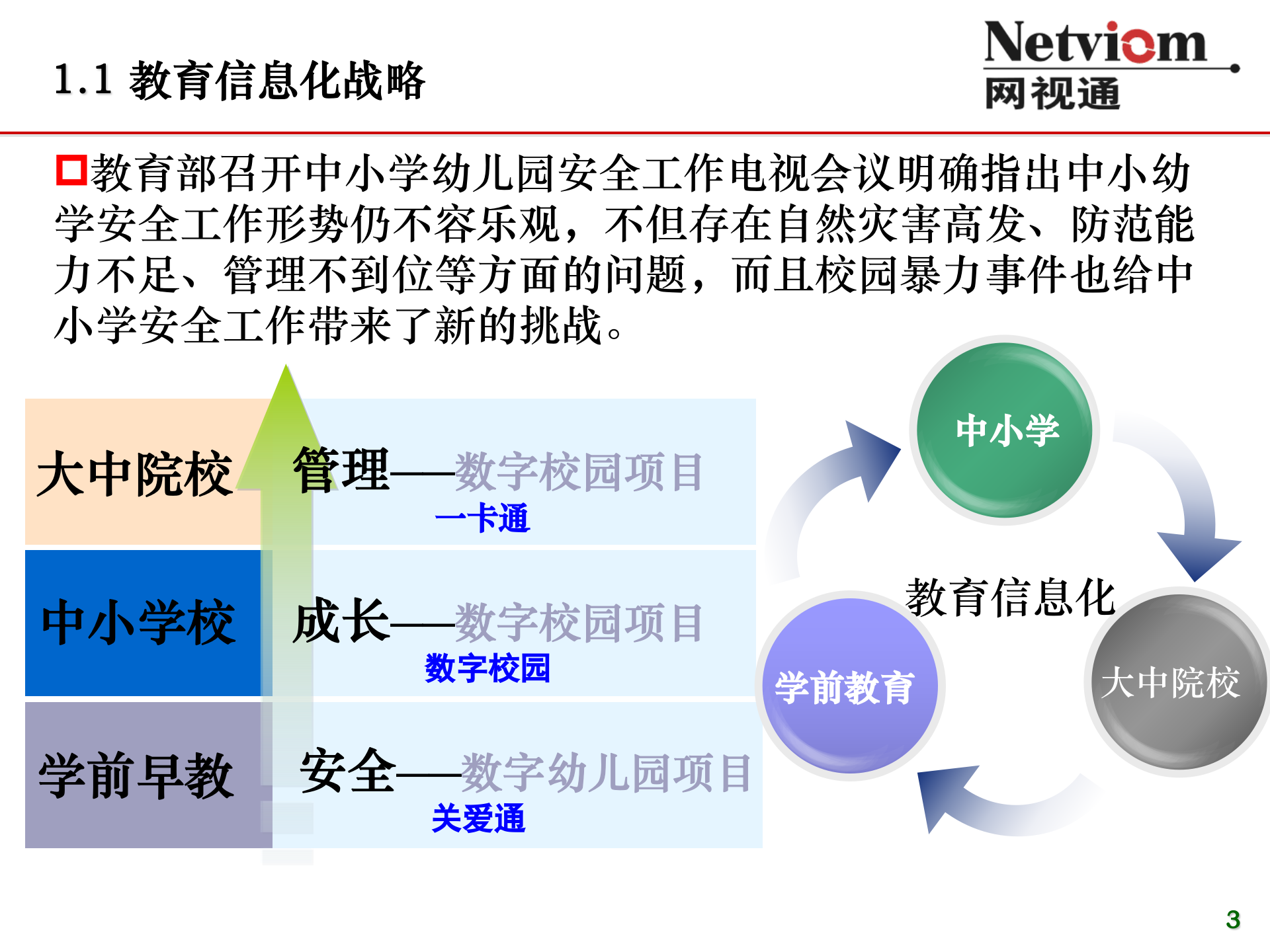 中小幼智慧校园信息化综合解决方案 第3页