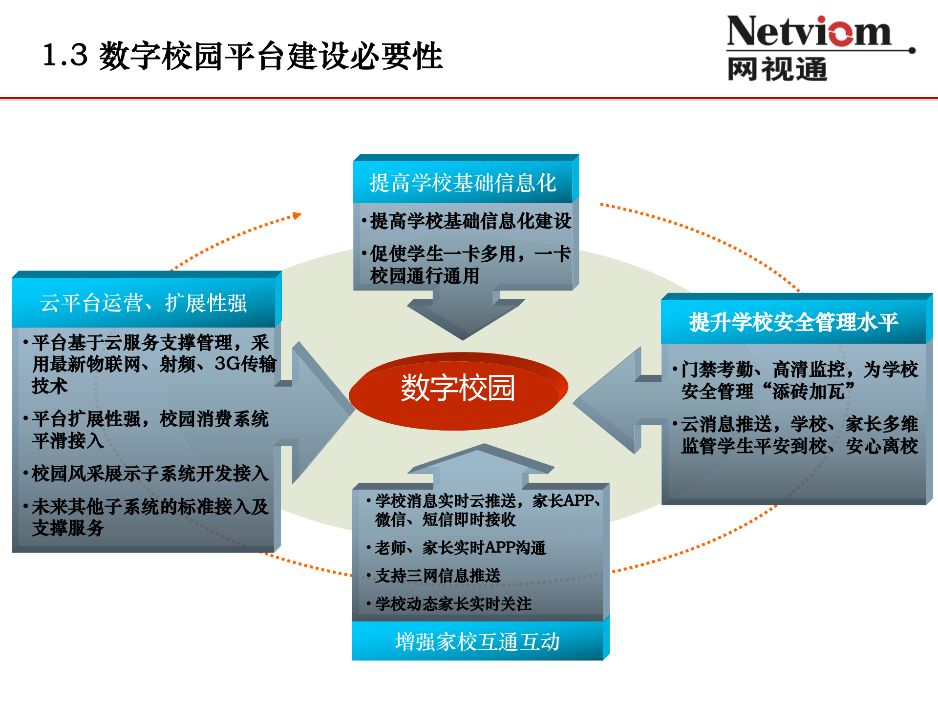 中小幼智慧校园信息化综合解决方案 第5页
