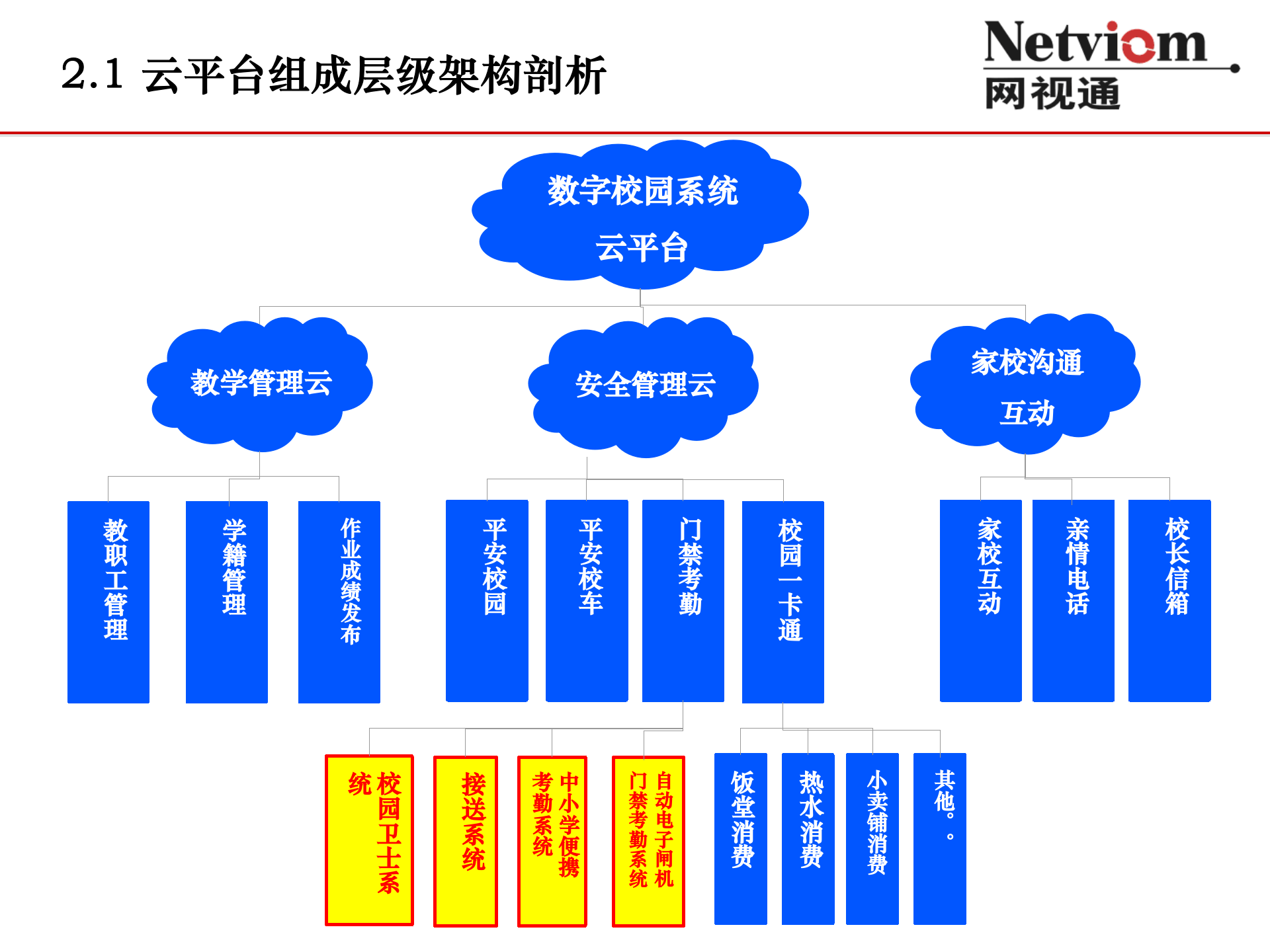 中小幼智慧校园信息化综合解决方案 第8页
