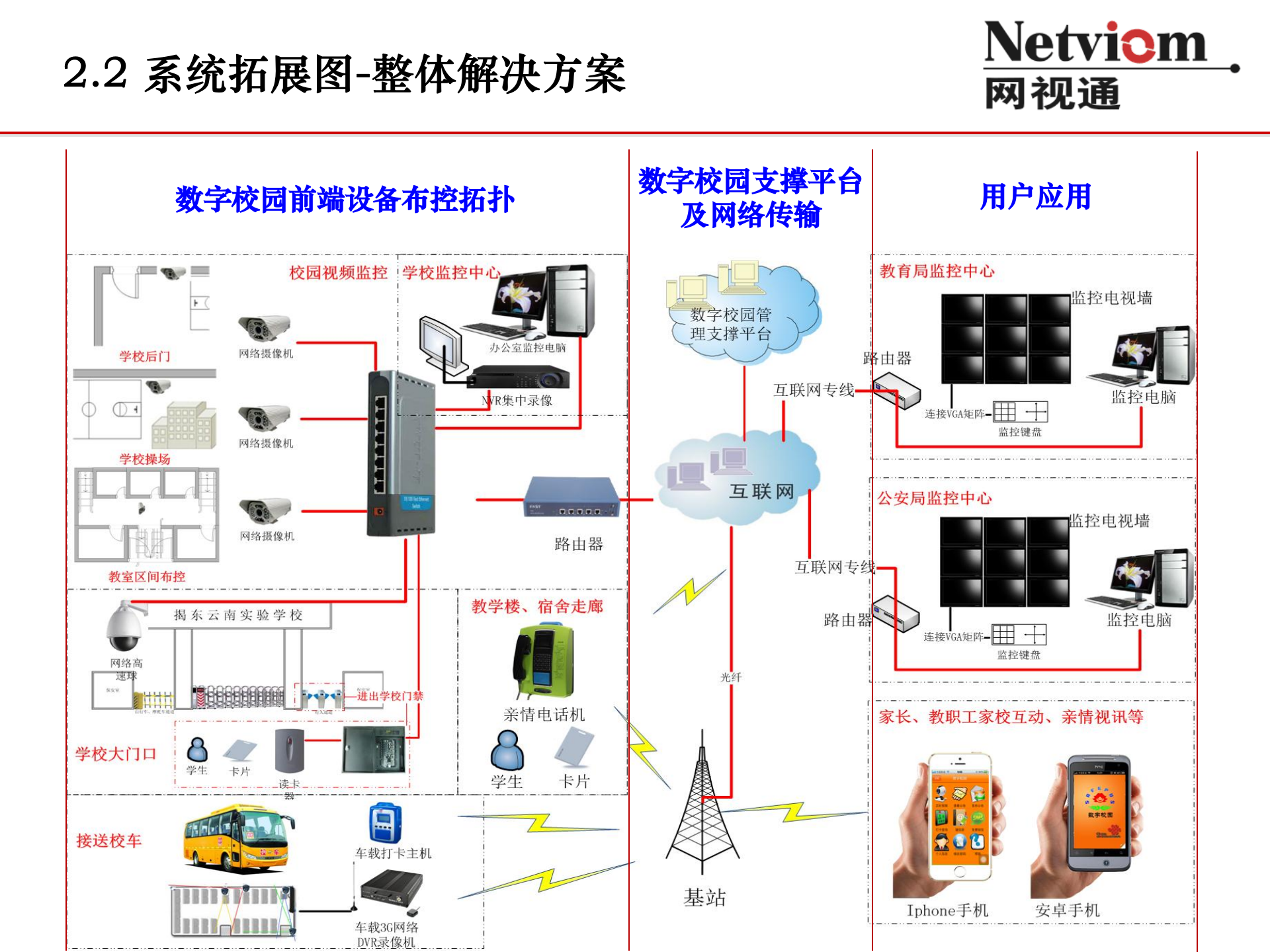 中小幼智慧校园信息化综合解决方案 第9页