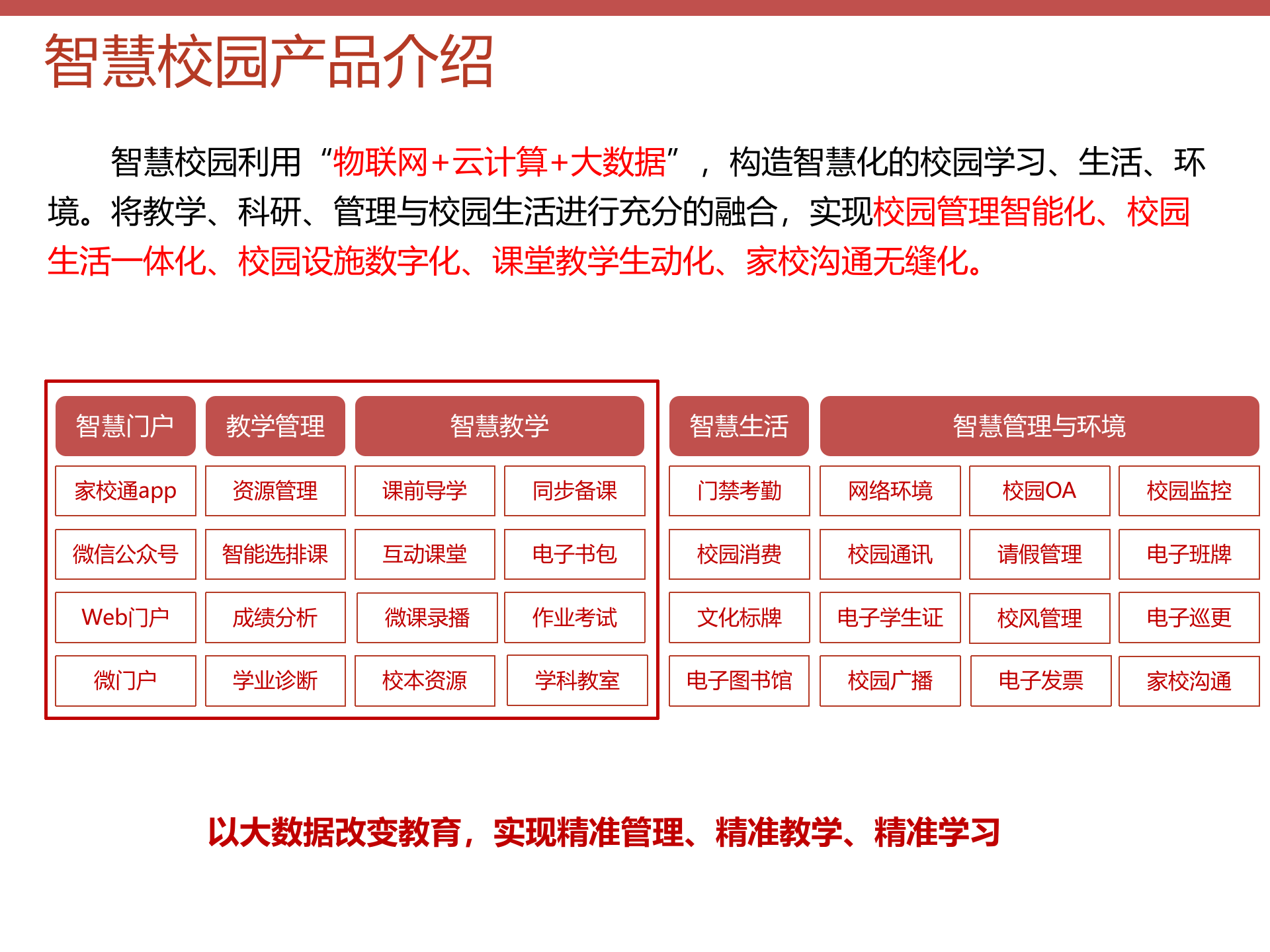 智慧校园综合解决方案 第3页