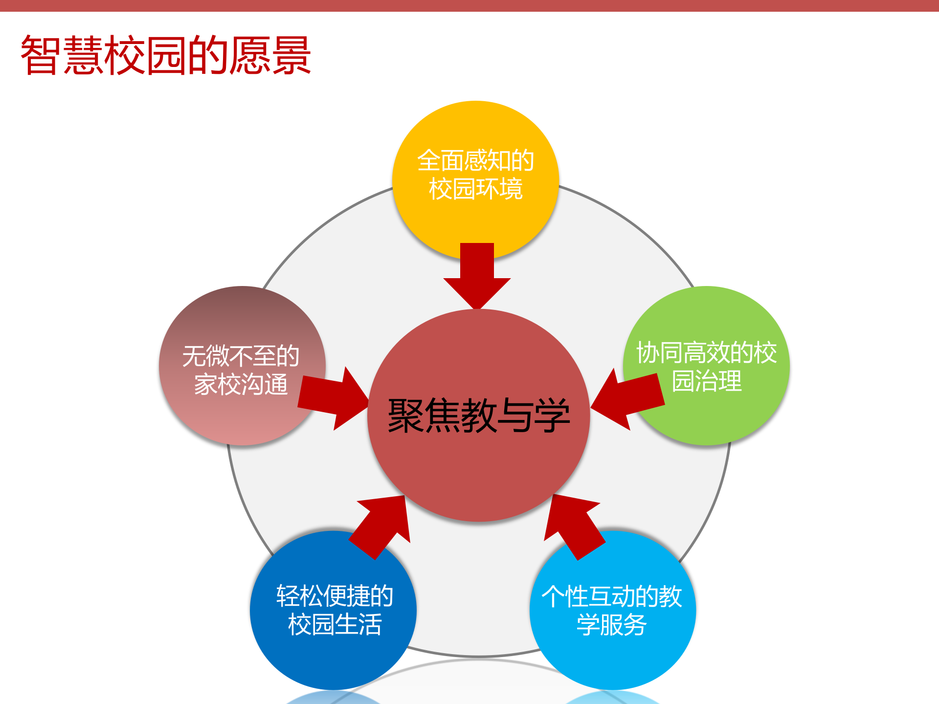 智慧校园综合解决方案 第5页