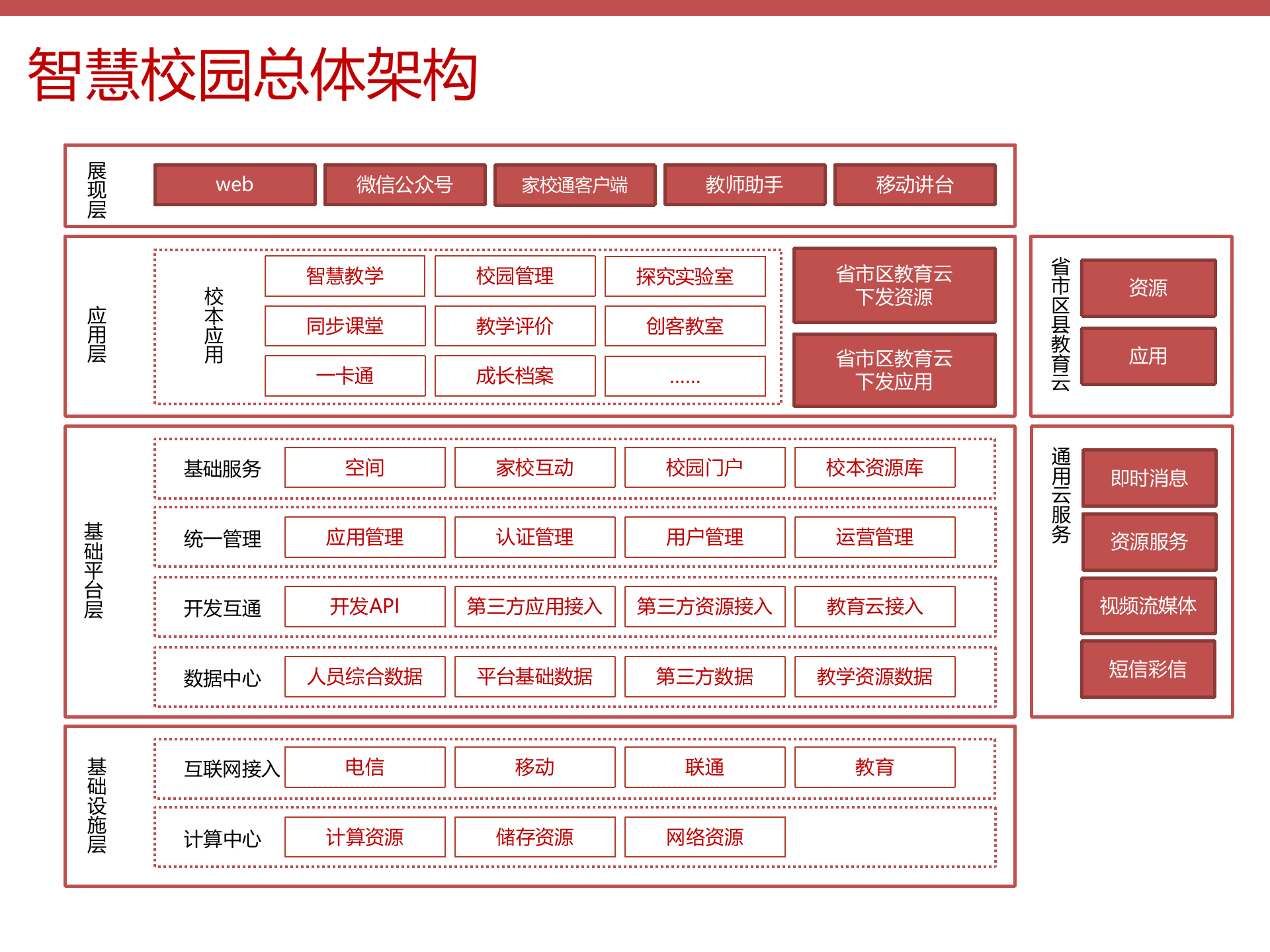 智慧校园综合解决方案 第6页