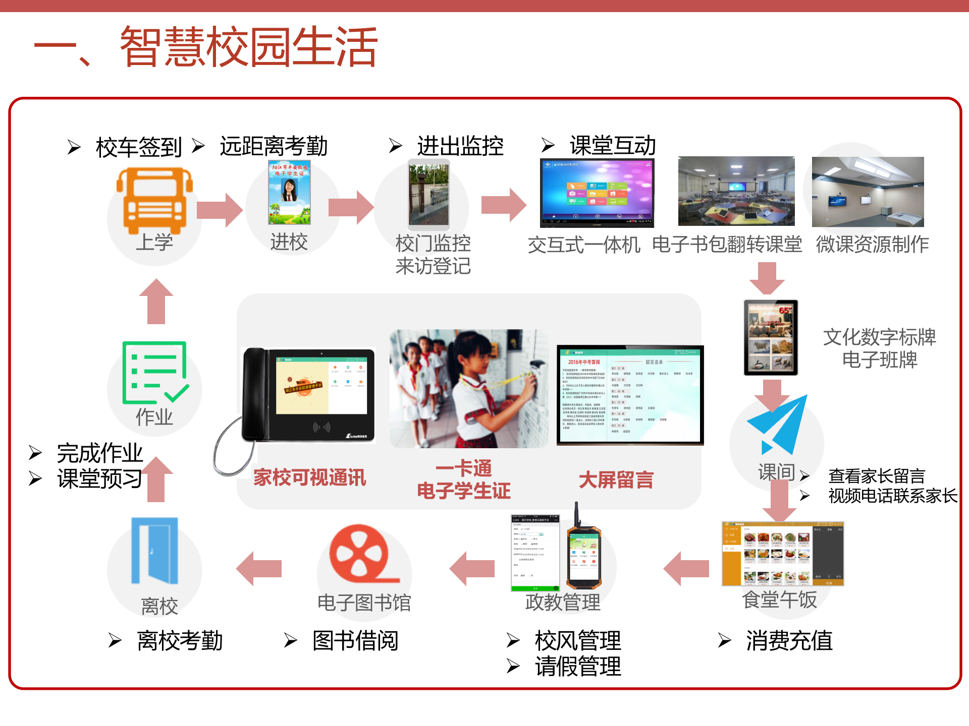 智慧校园综合解决方案 第8页