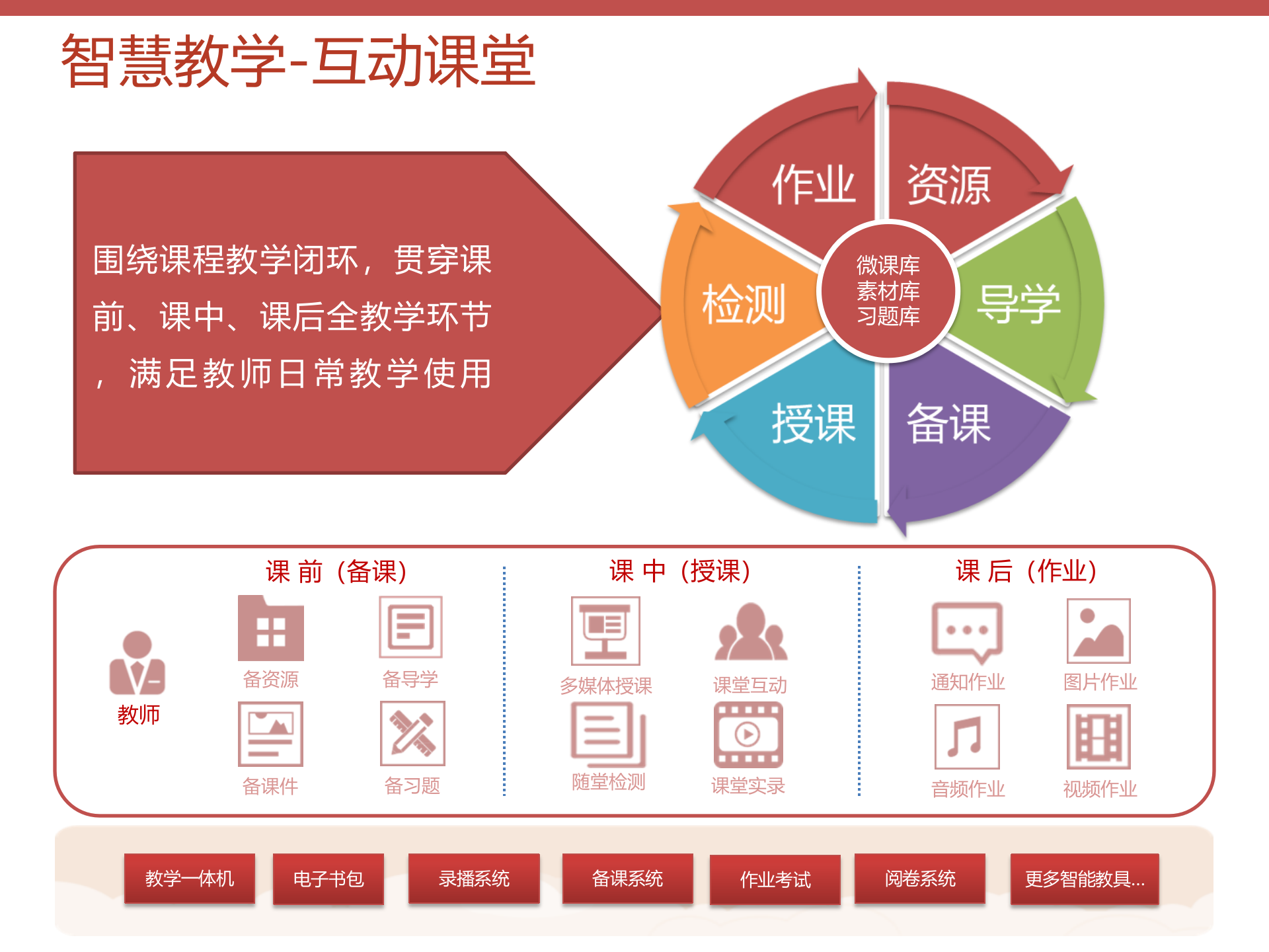 智慧校园综合解决方案 第10页