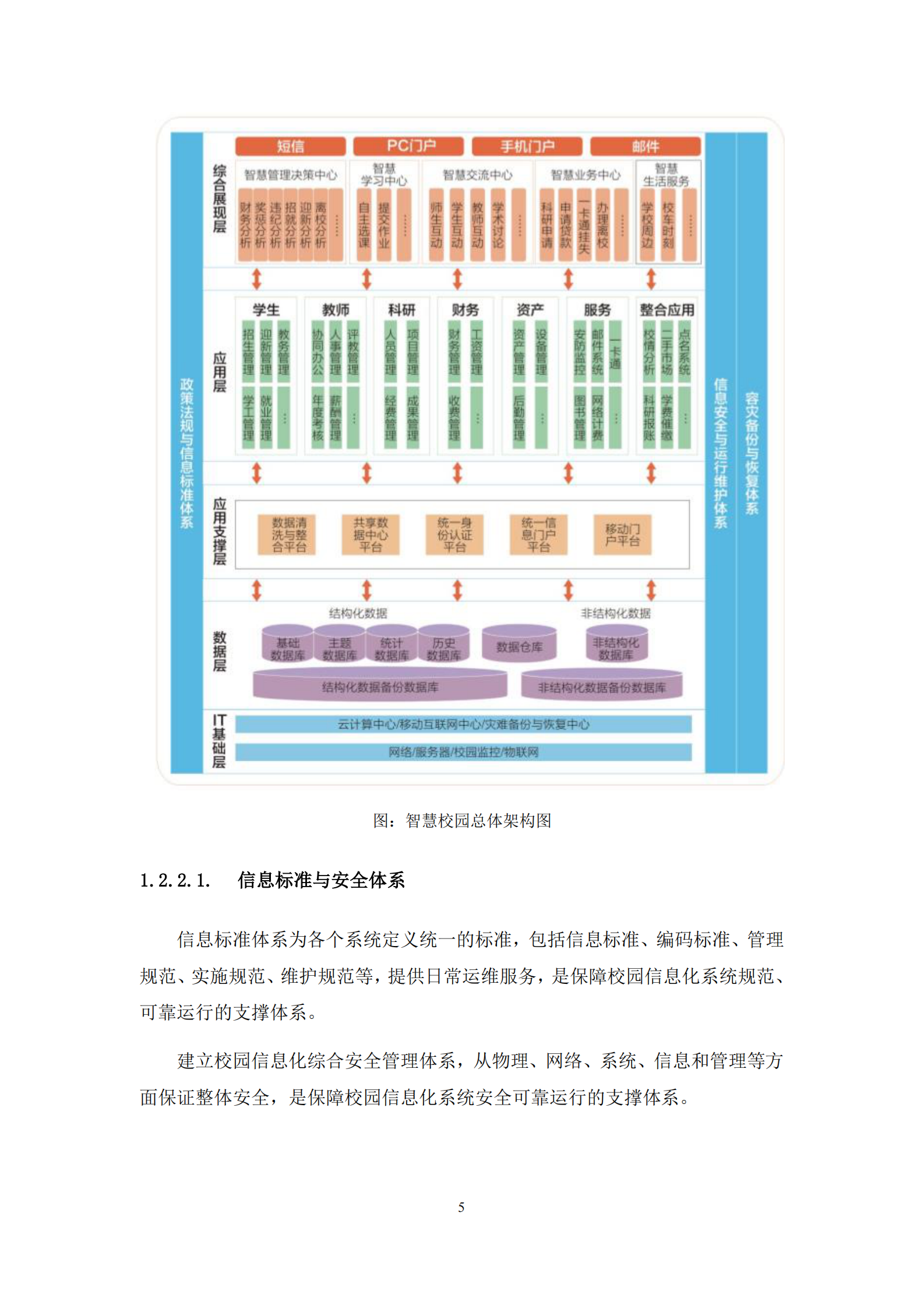 智慧校园软件建设方案 第7页
