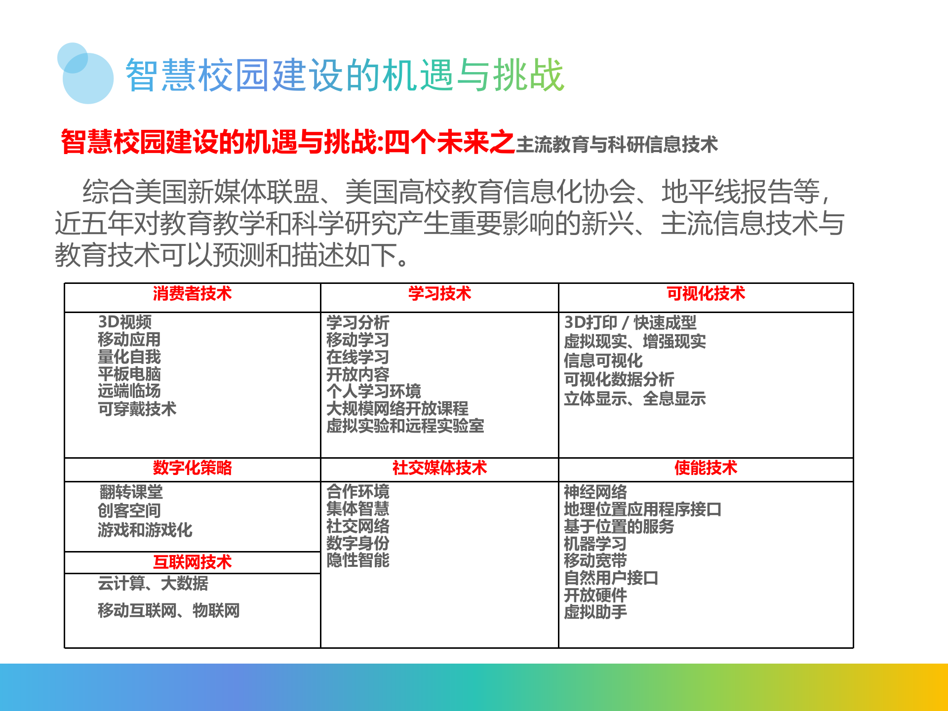 智慧校园理念及建设方案 第7页