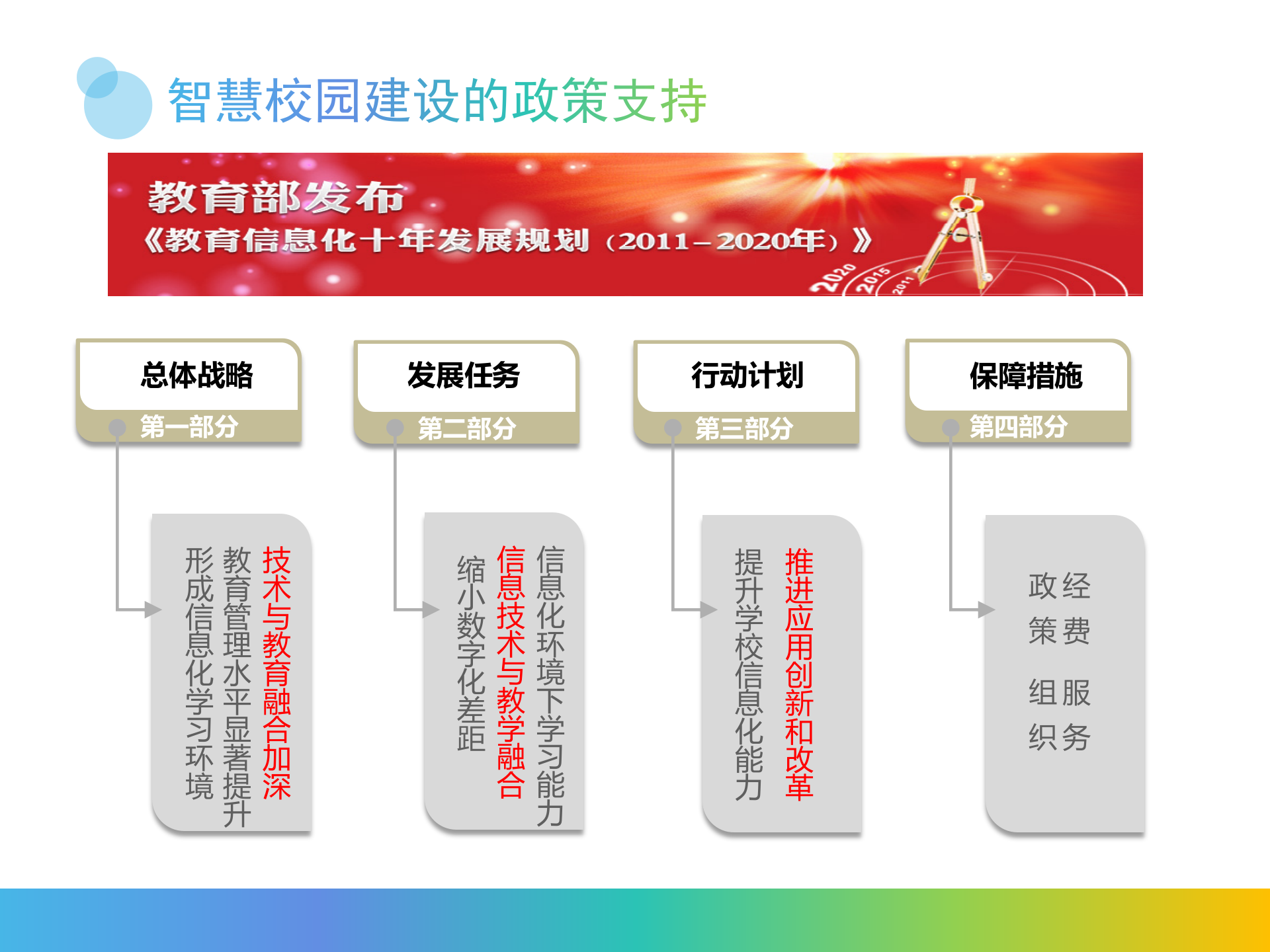 智慧校园理念及建设方案 第8页