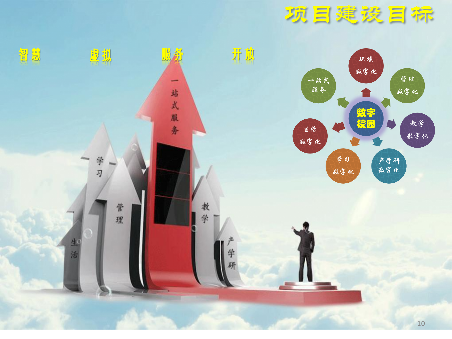 智慧校园解决方案--突破传统一卡通思路差异化竞争 第10页