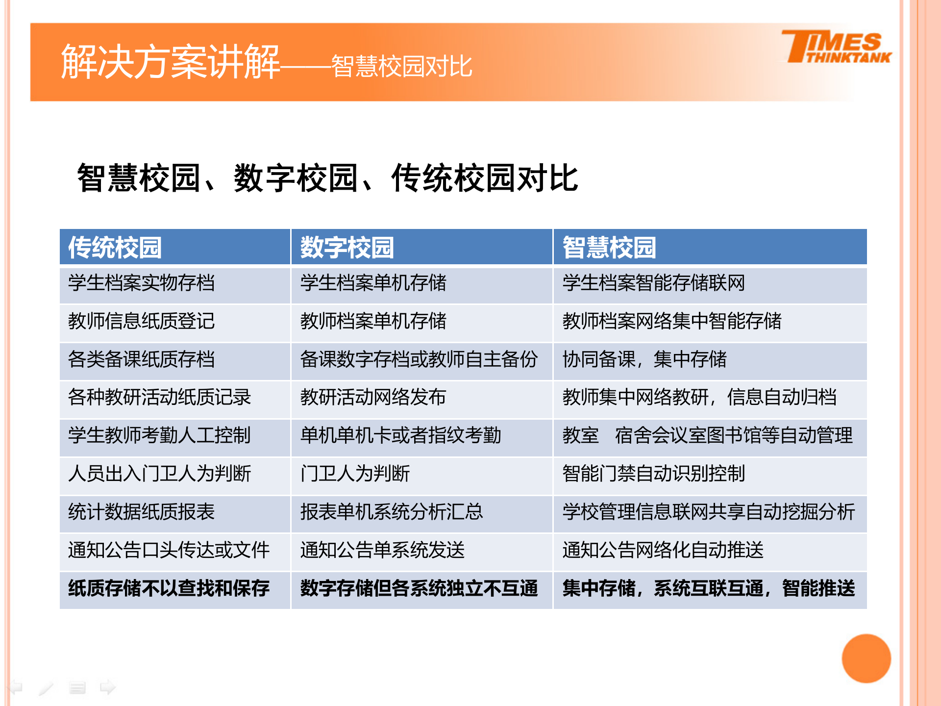 智慧校园解决方案2 第6页