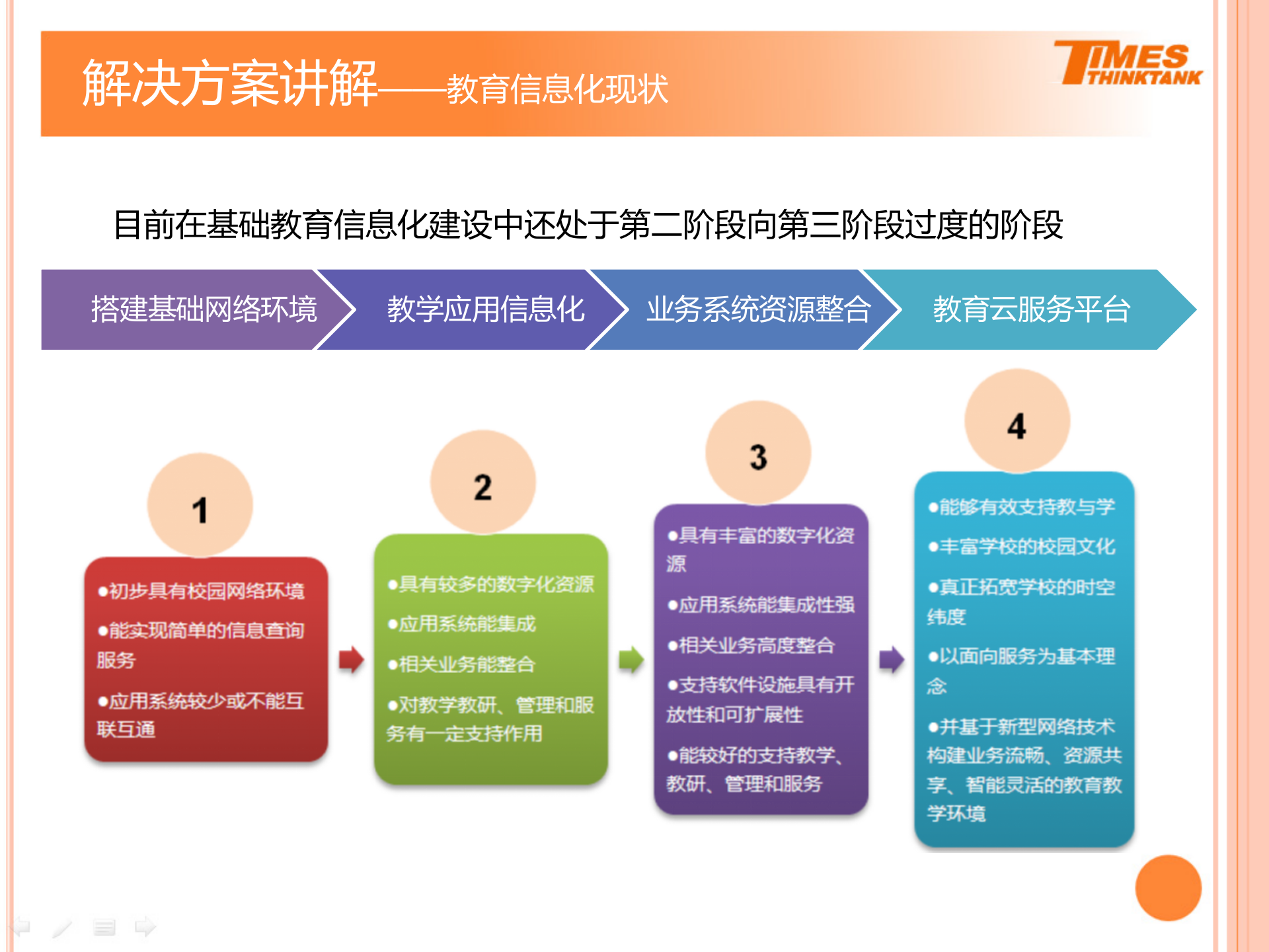 智慧校园解决方案2 第9页