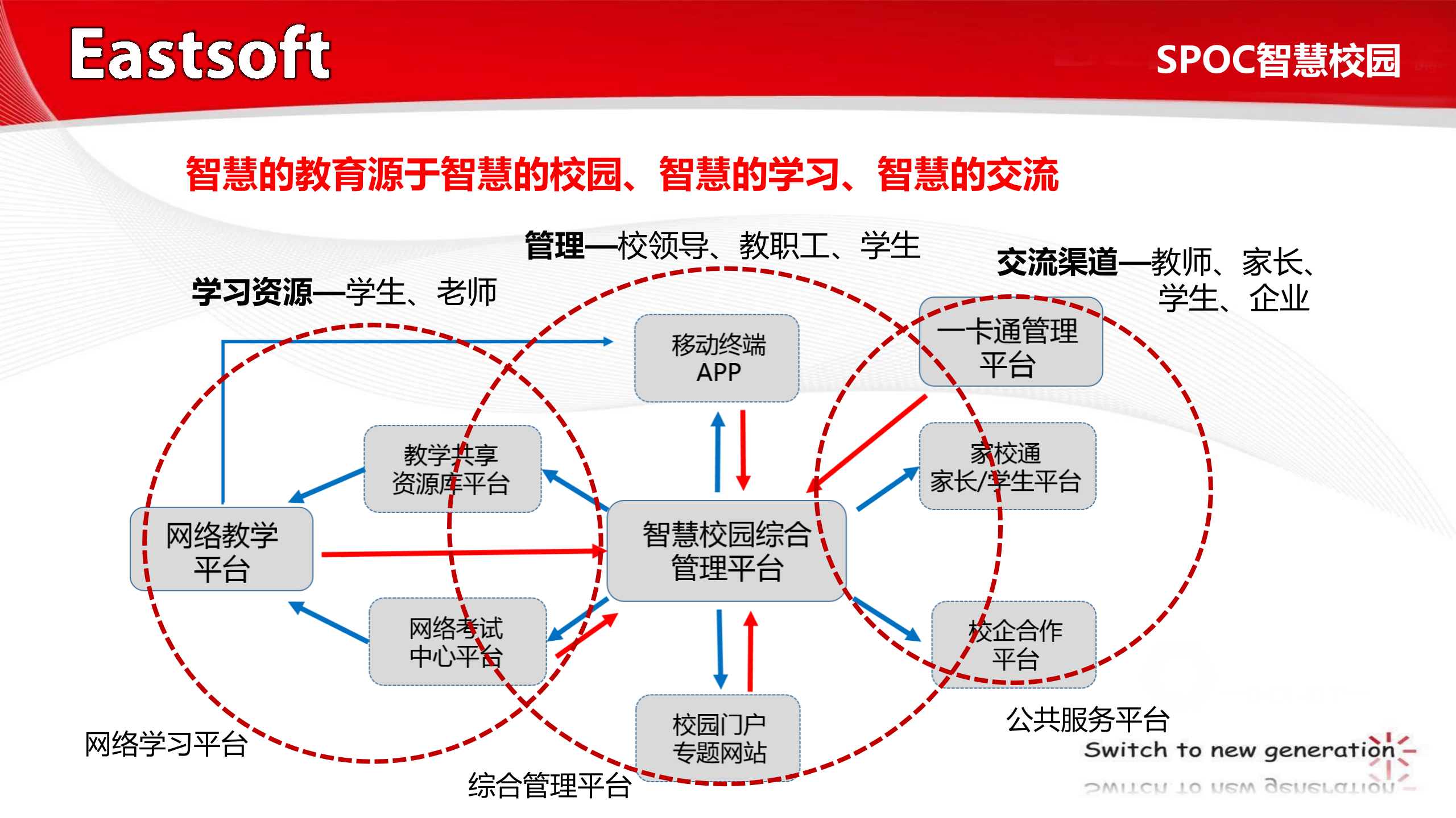 智慧校园解决方案 第5页