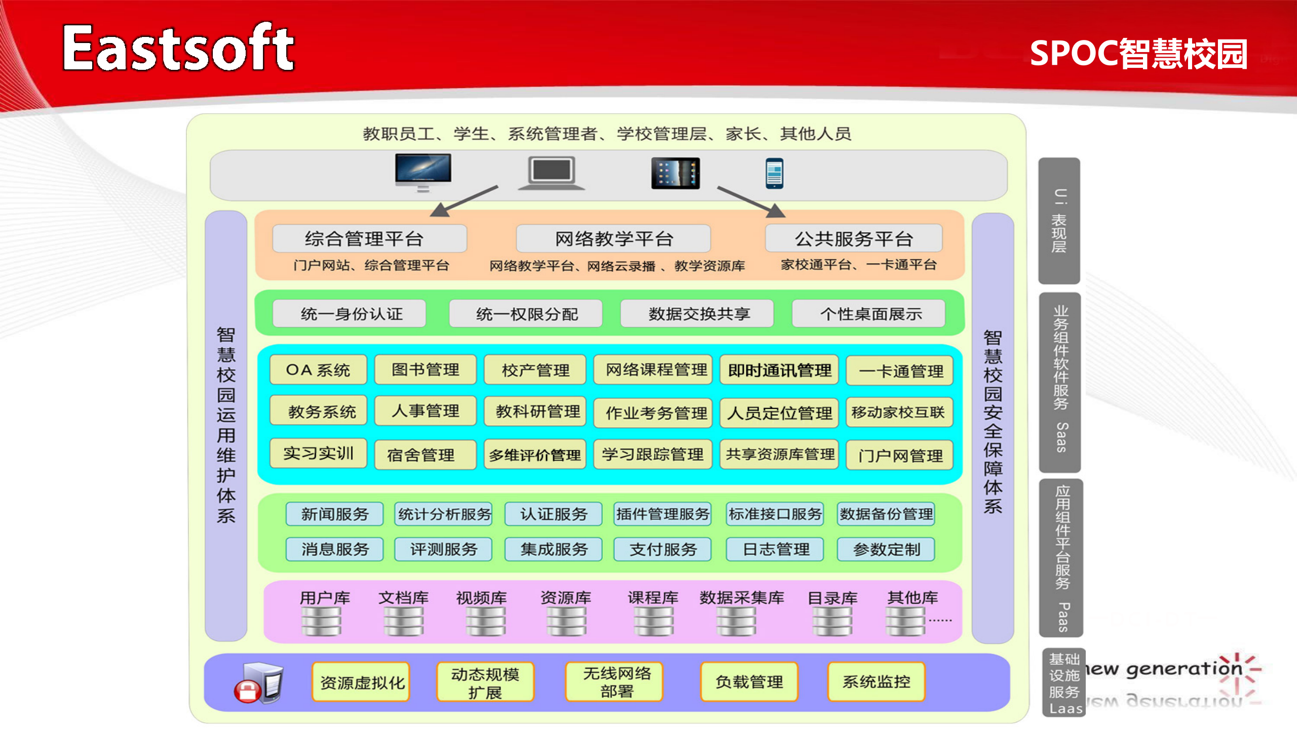 智慧校园解决方案 第6页