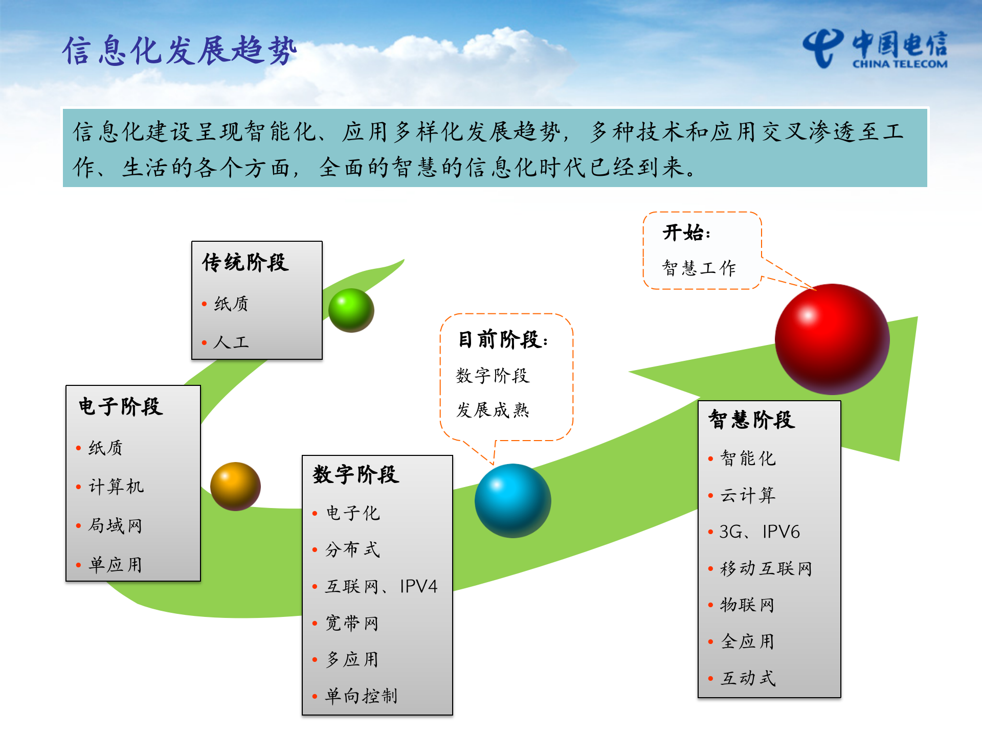 智慧校园解决方案(中专版) 第3页