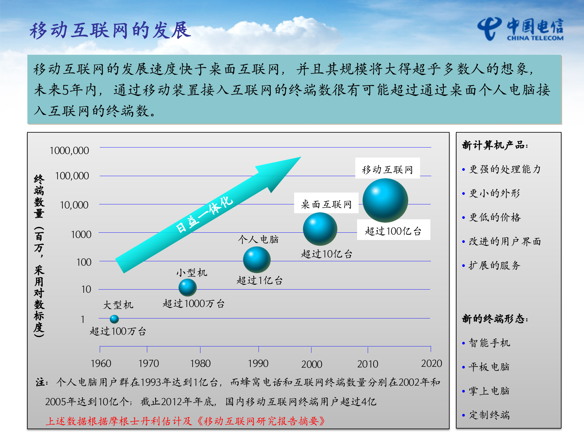 智慧校园解决方案(中专版) 第4页