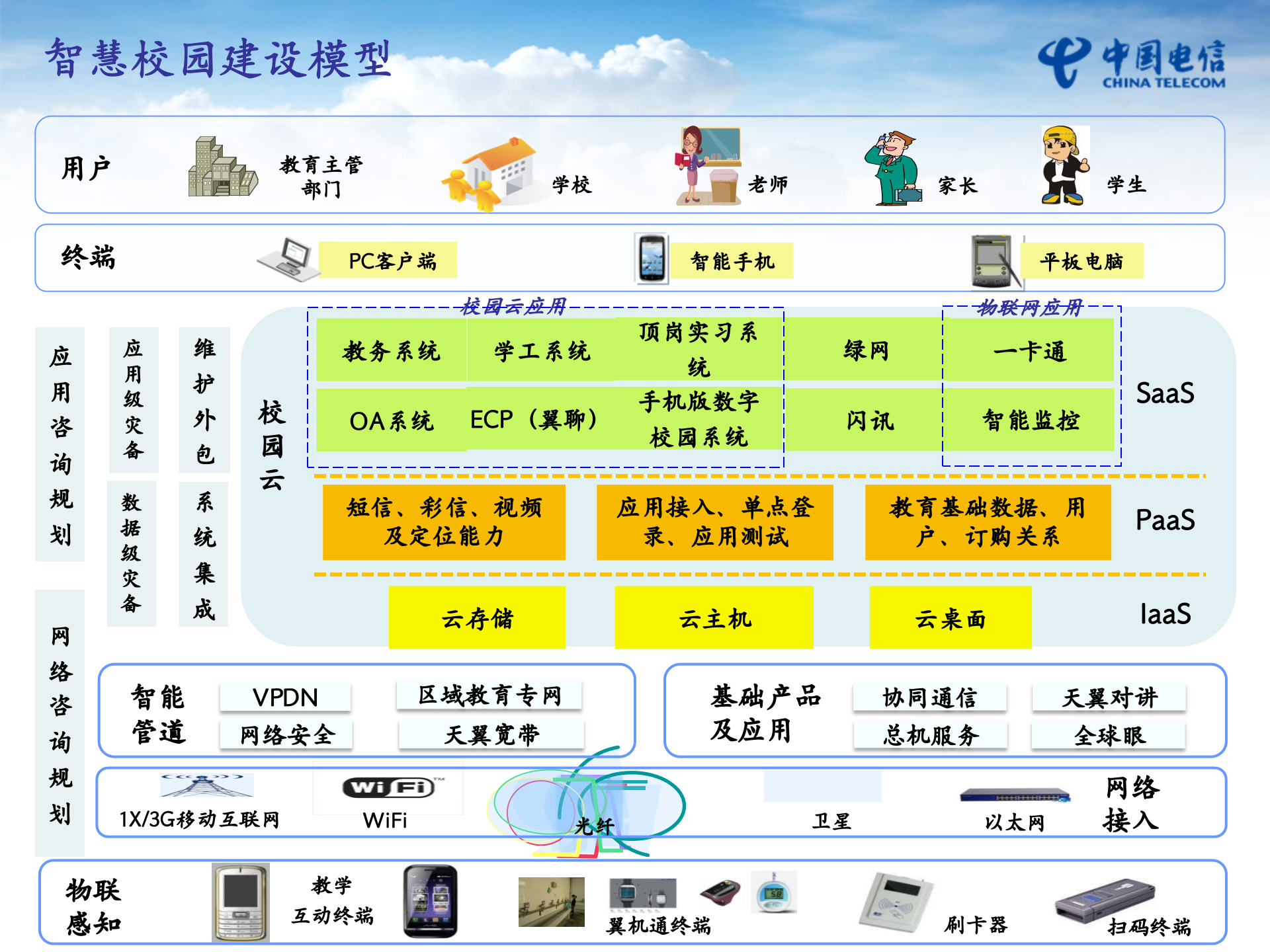 智慧校园解决方案(中专版) 第8页