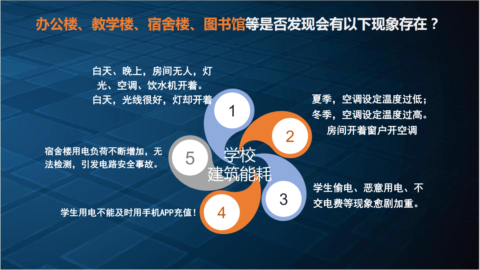 智慧校园建设节能解决方案 第7页