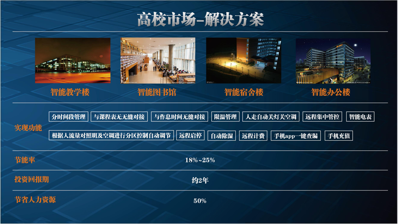 智慧校园建设节能解决方案 第8页