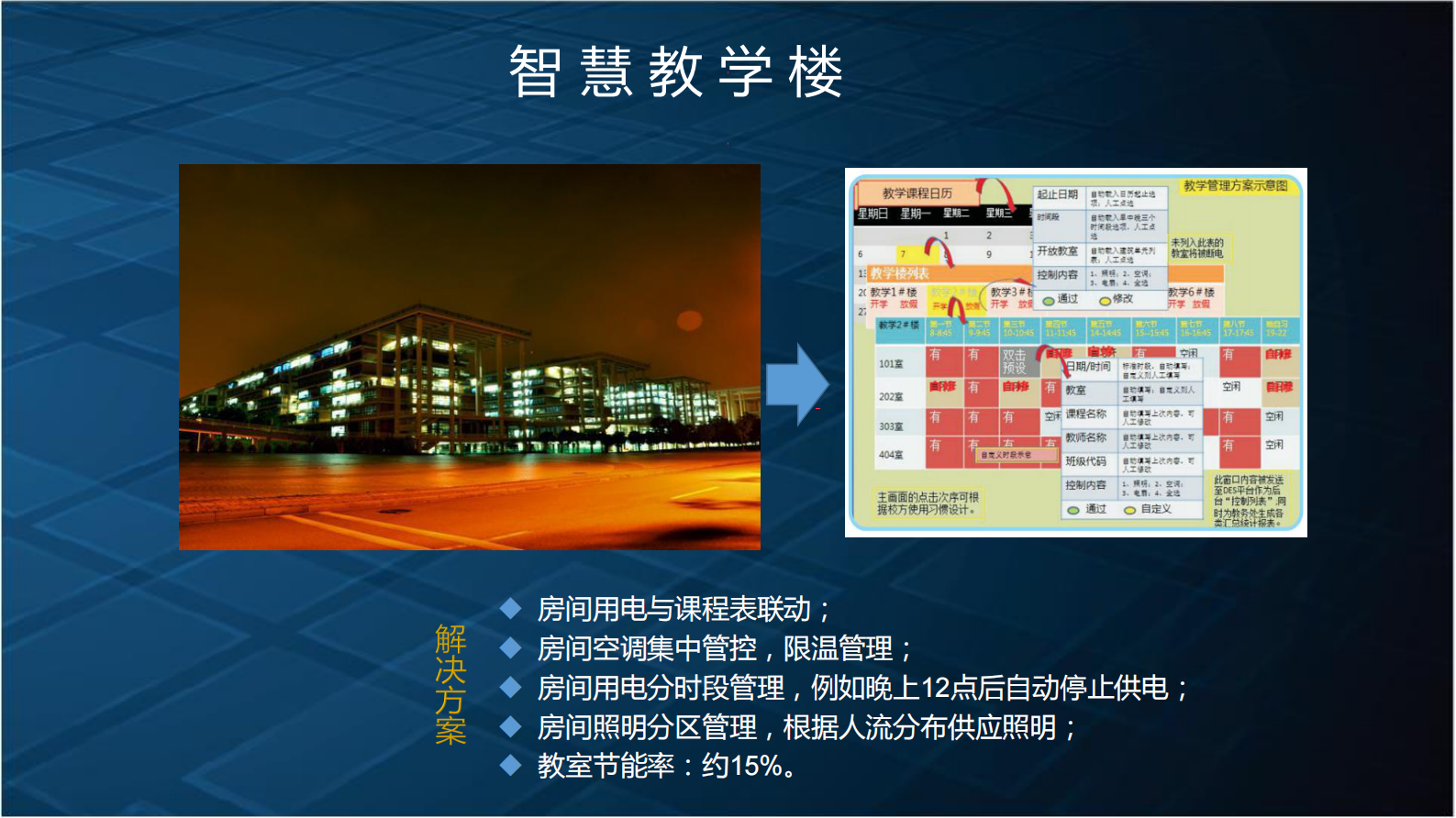 智慧校园建设节能解决方案 第9页