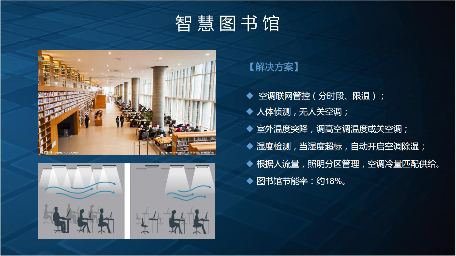 智慧校园建设节能解决方案 第10页