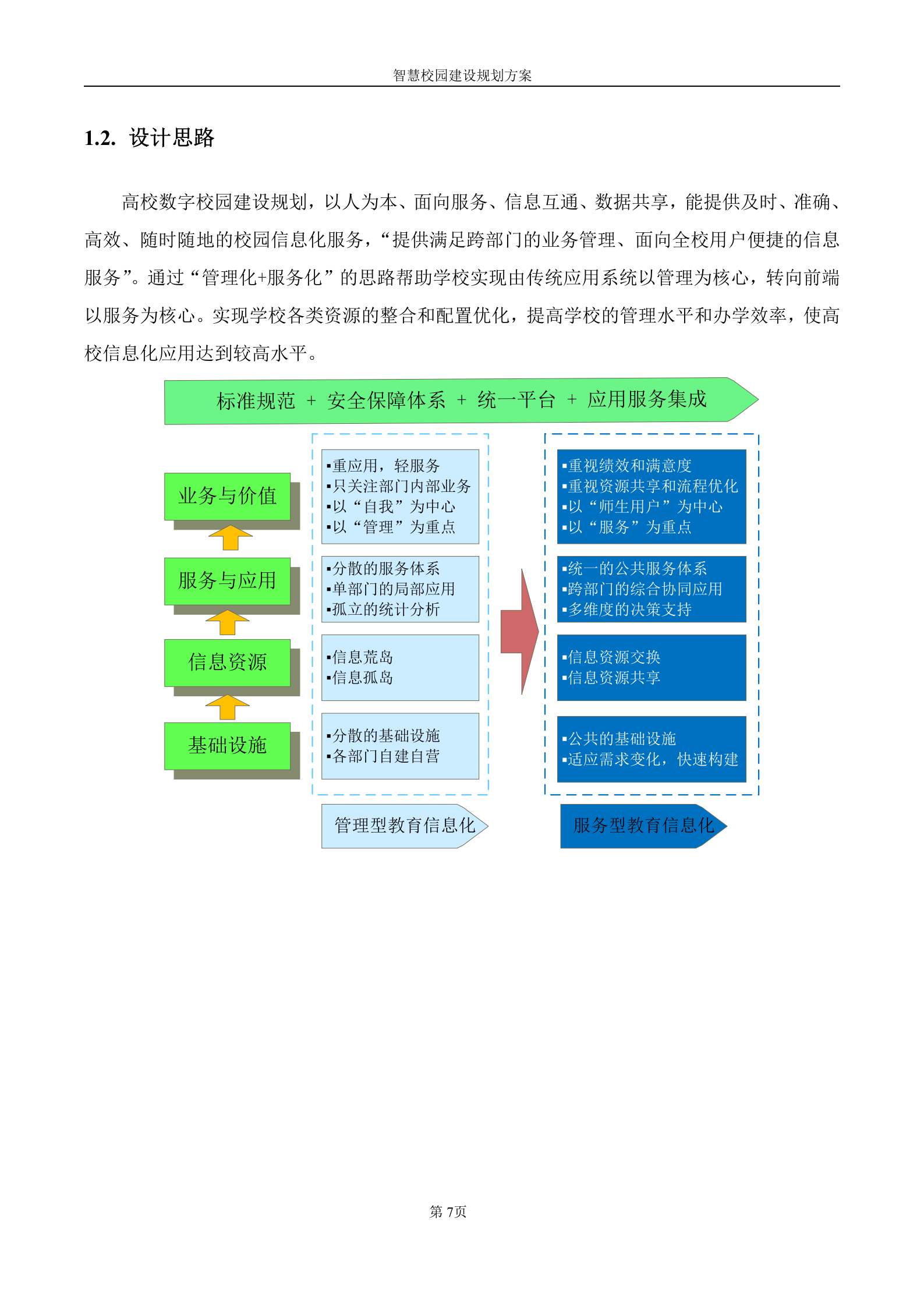 智慧校园建设规划方案 第7页