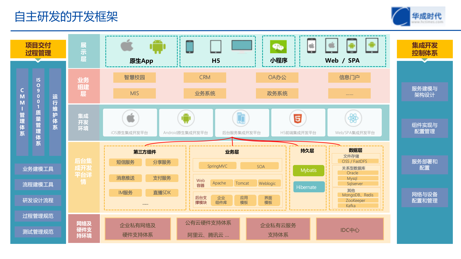 智慧校园建设沟通 第9页