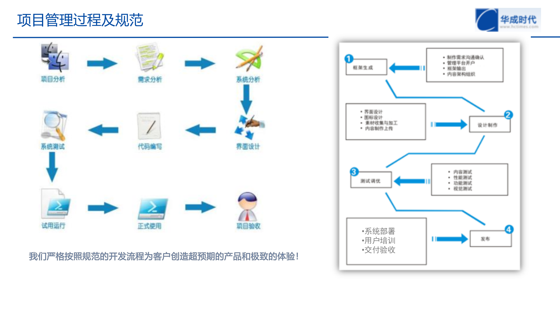 智慧校园建设沟通 第10页
