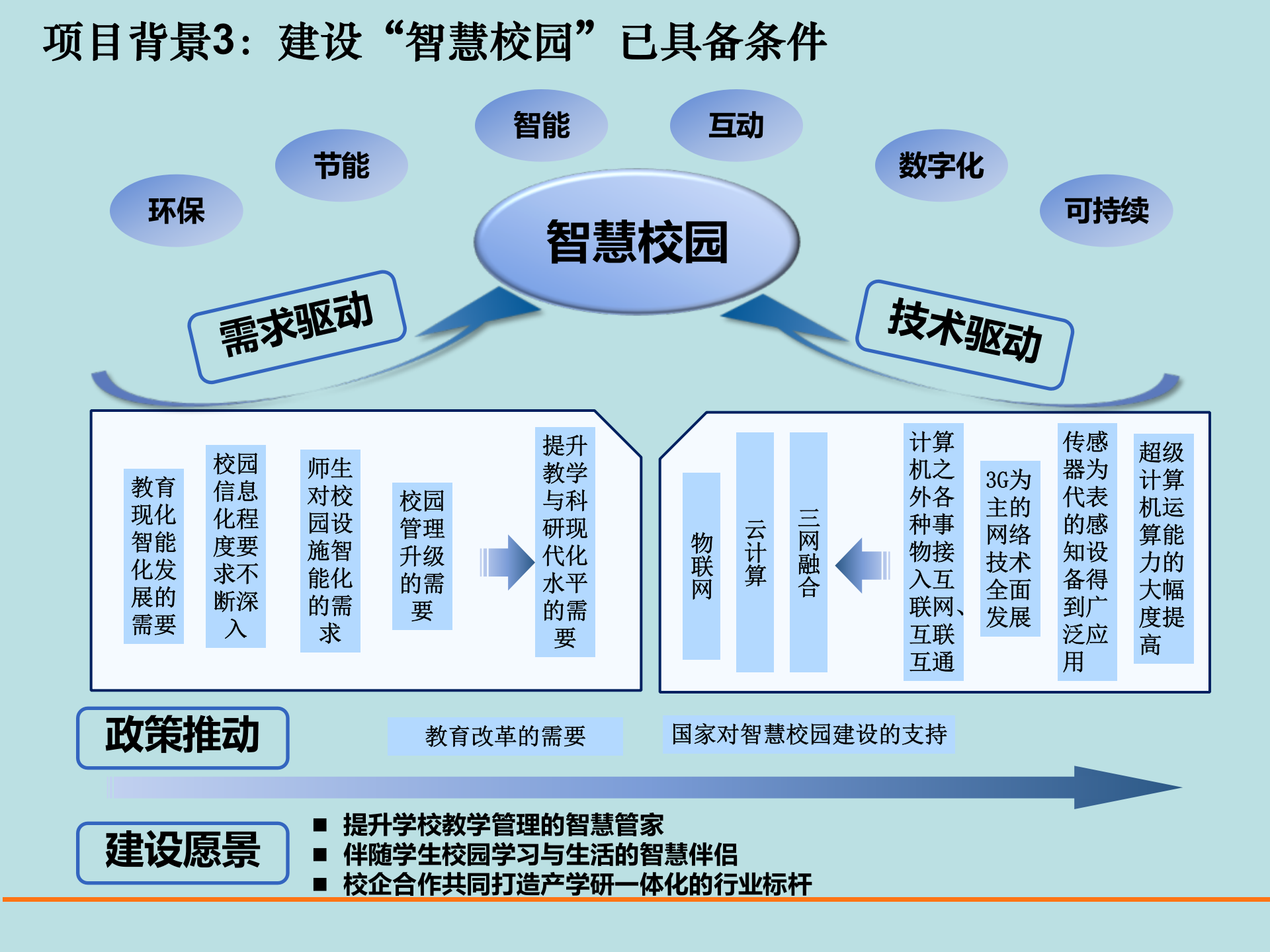 智慧校园建设方案 第5页