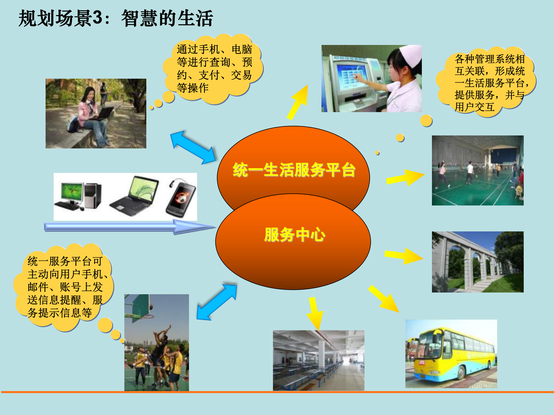 智慧校园建设方案 第10页