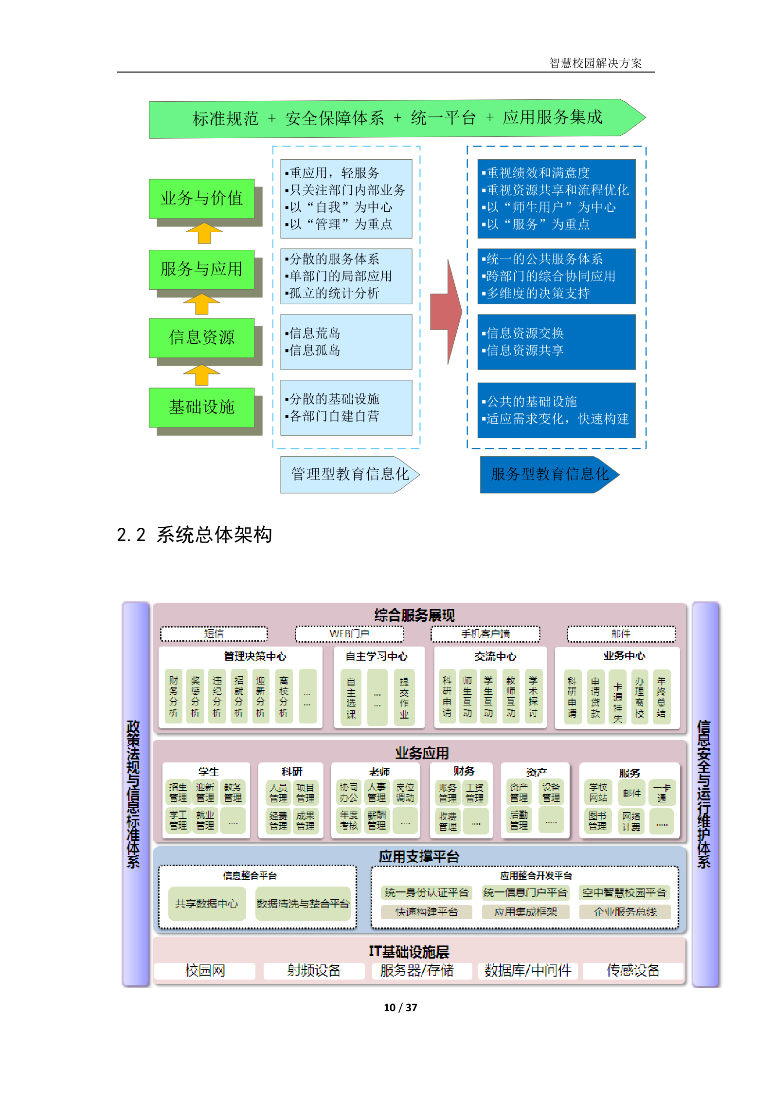 智慧校园建设方案 第10页
