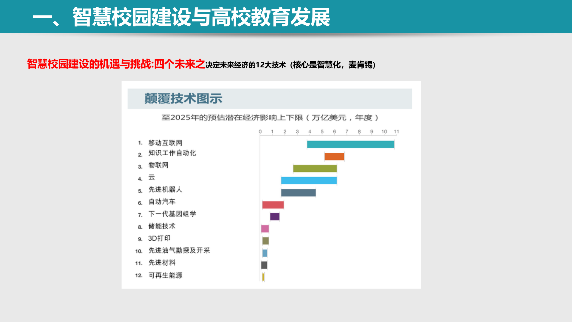 智慧校园建设从理念到实践 第5页